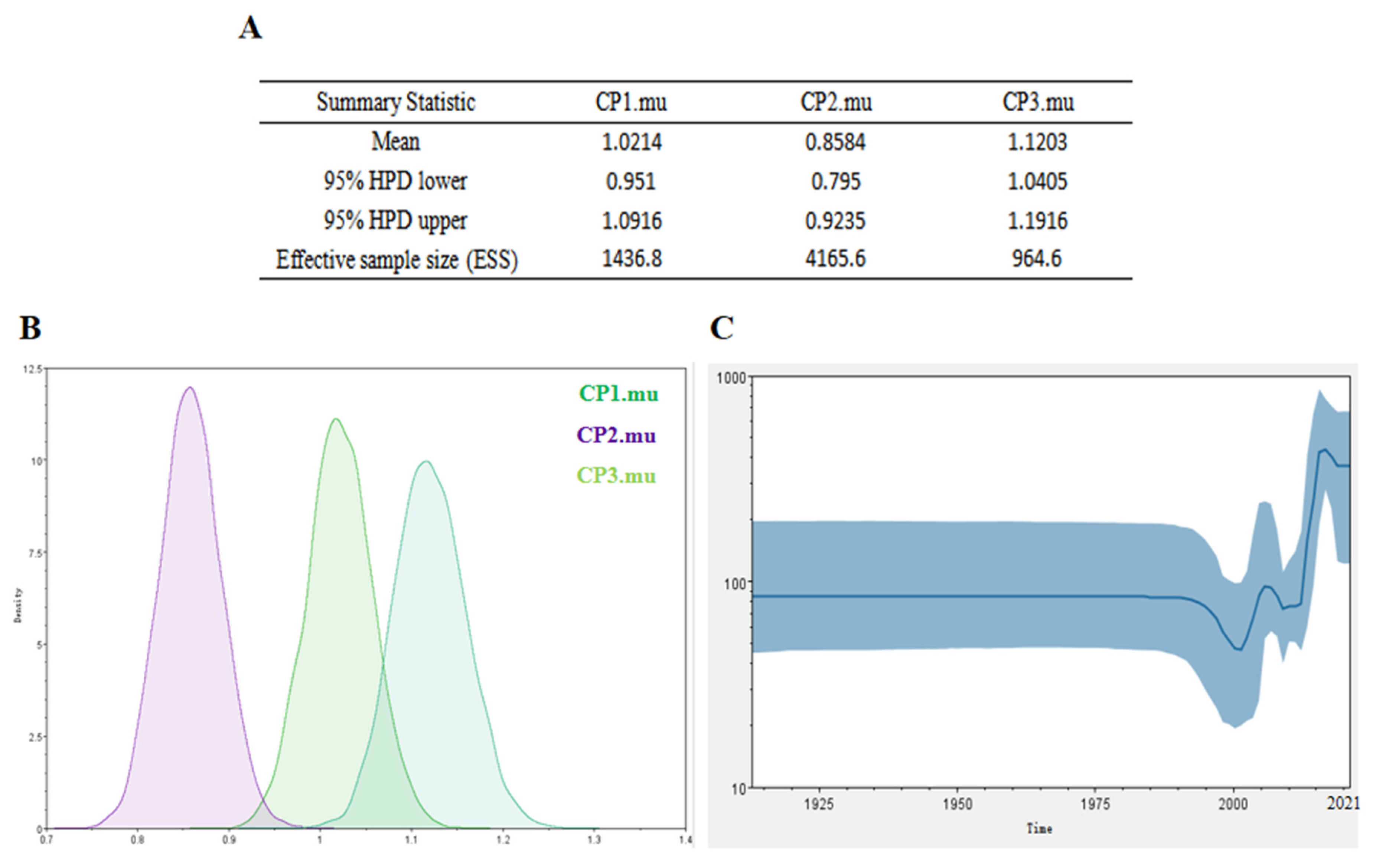 Viruses 14 00170 g002