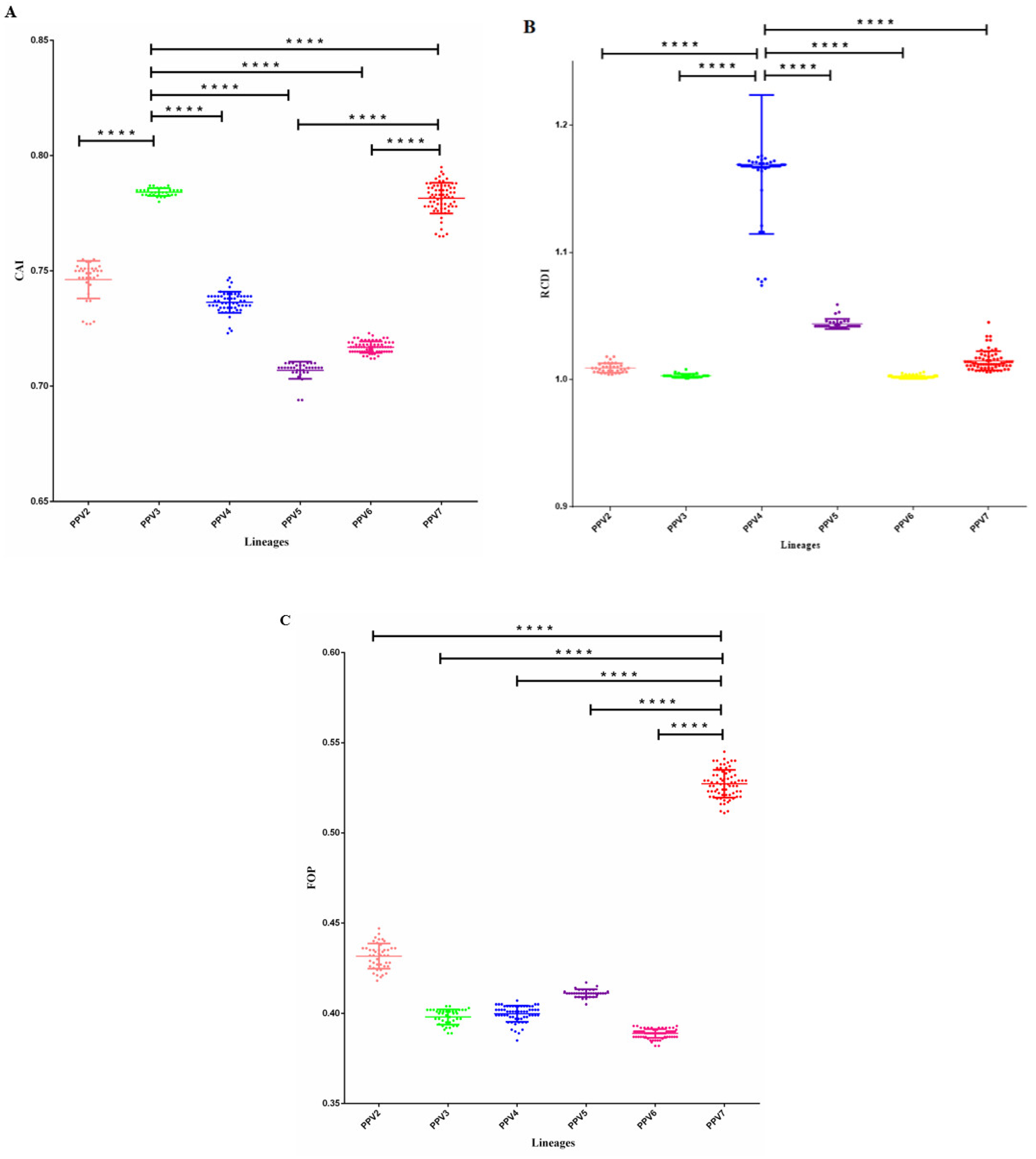 Viruses 14 00170 g003