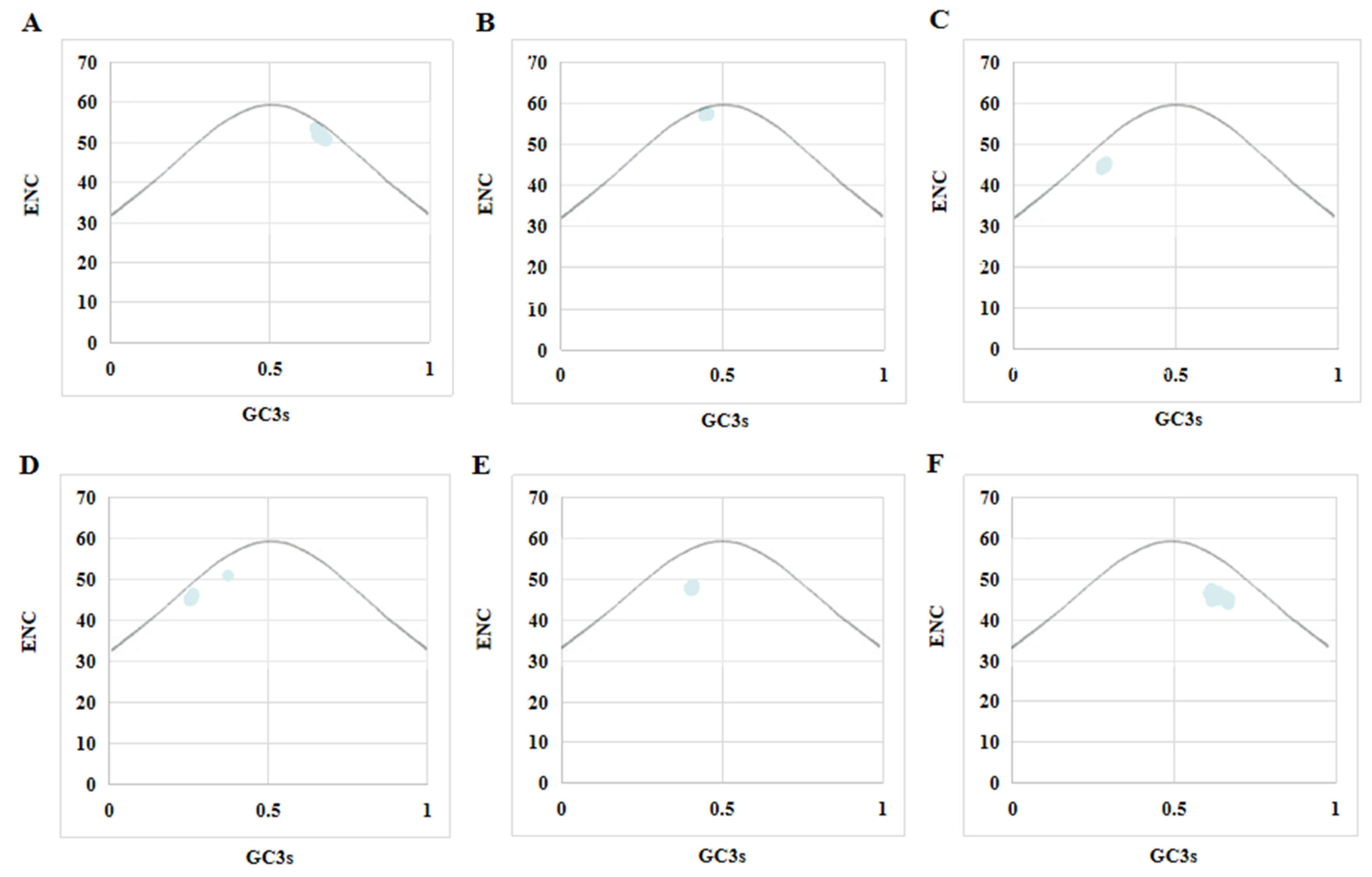 Viruses 14 00170 g004