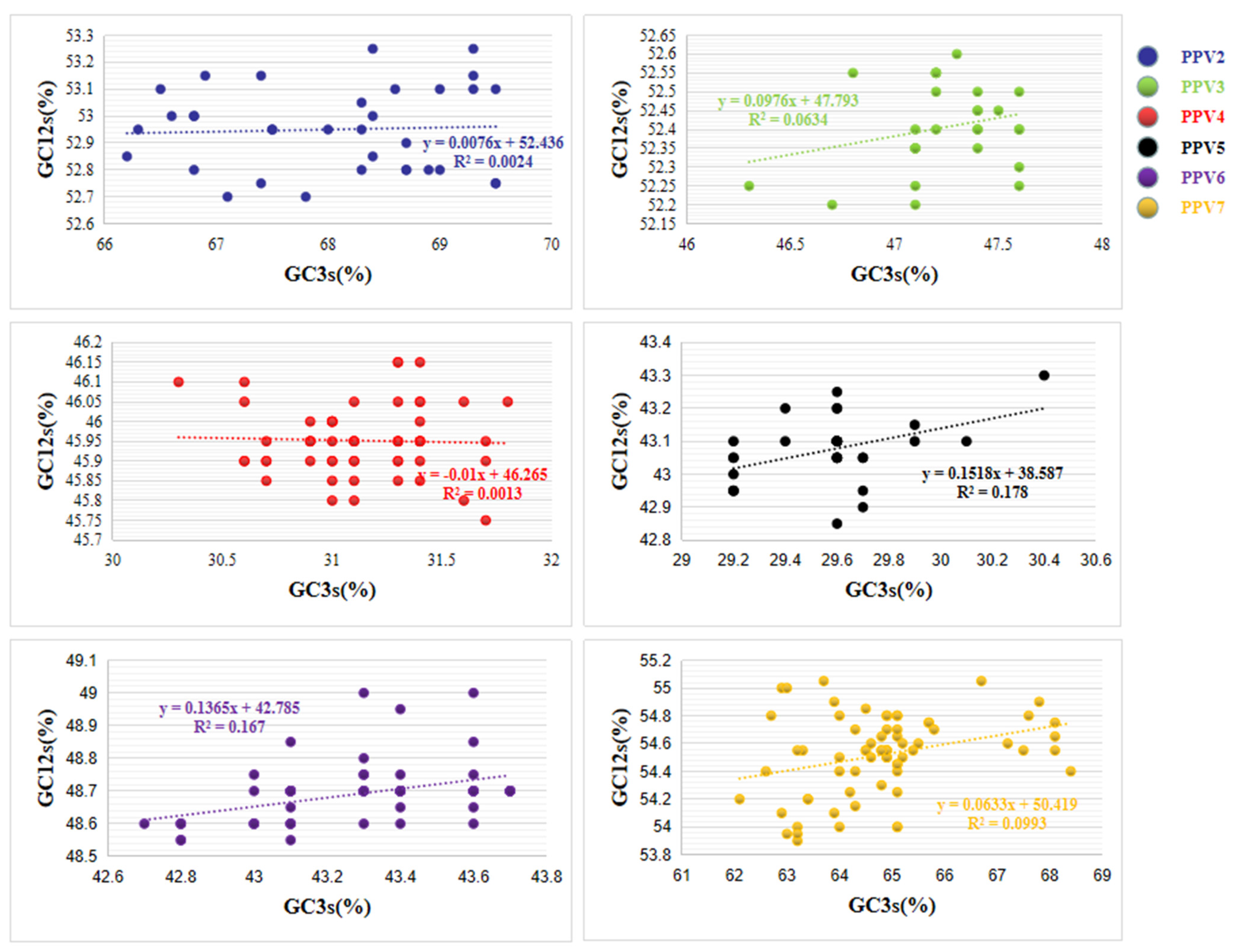 Viruses 14 00170 g005