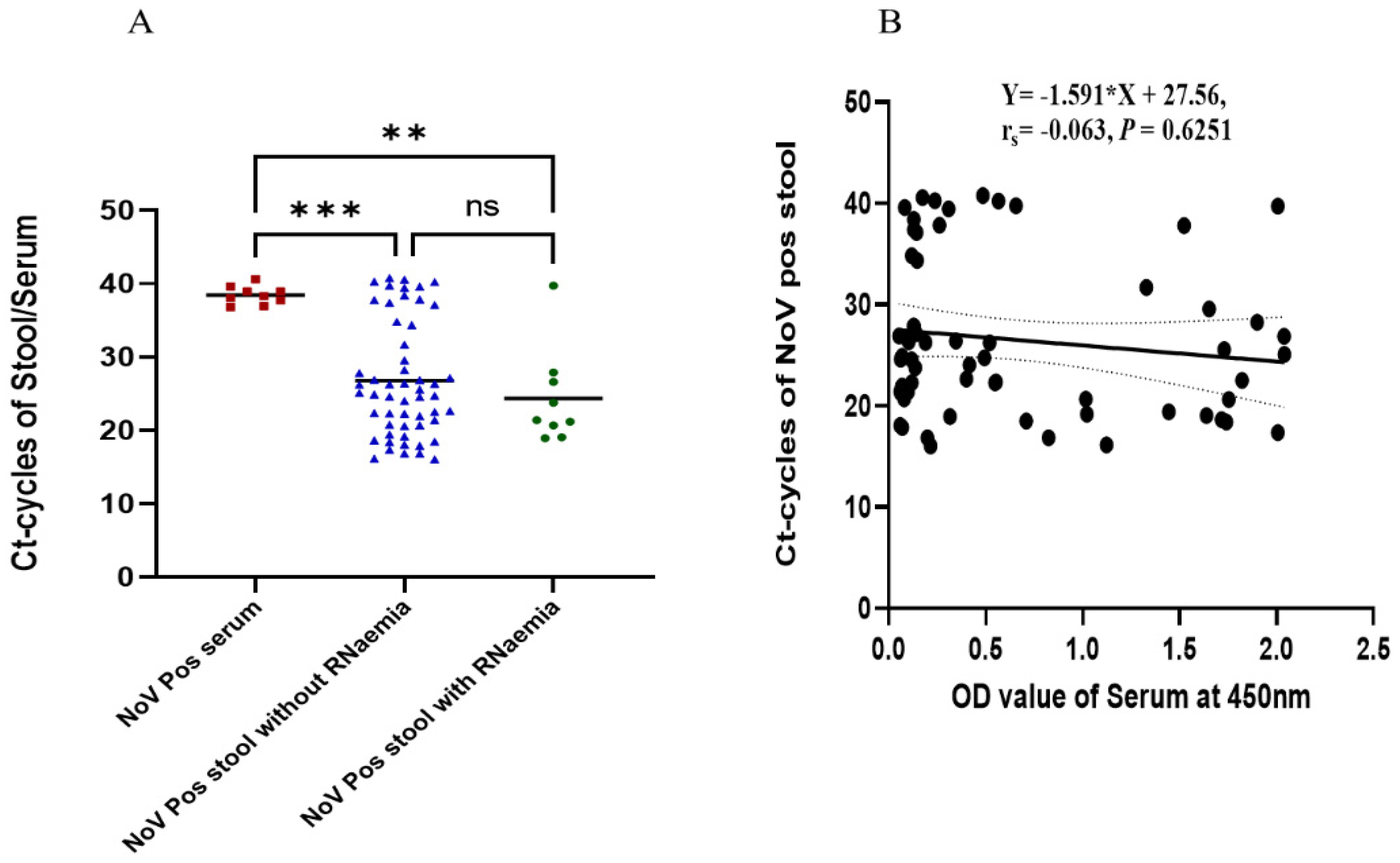 Viruses 14 00173 g001
