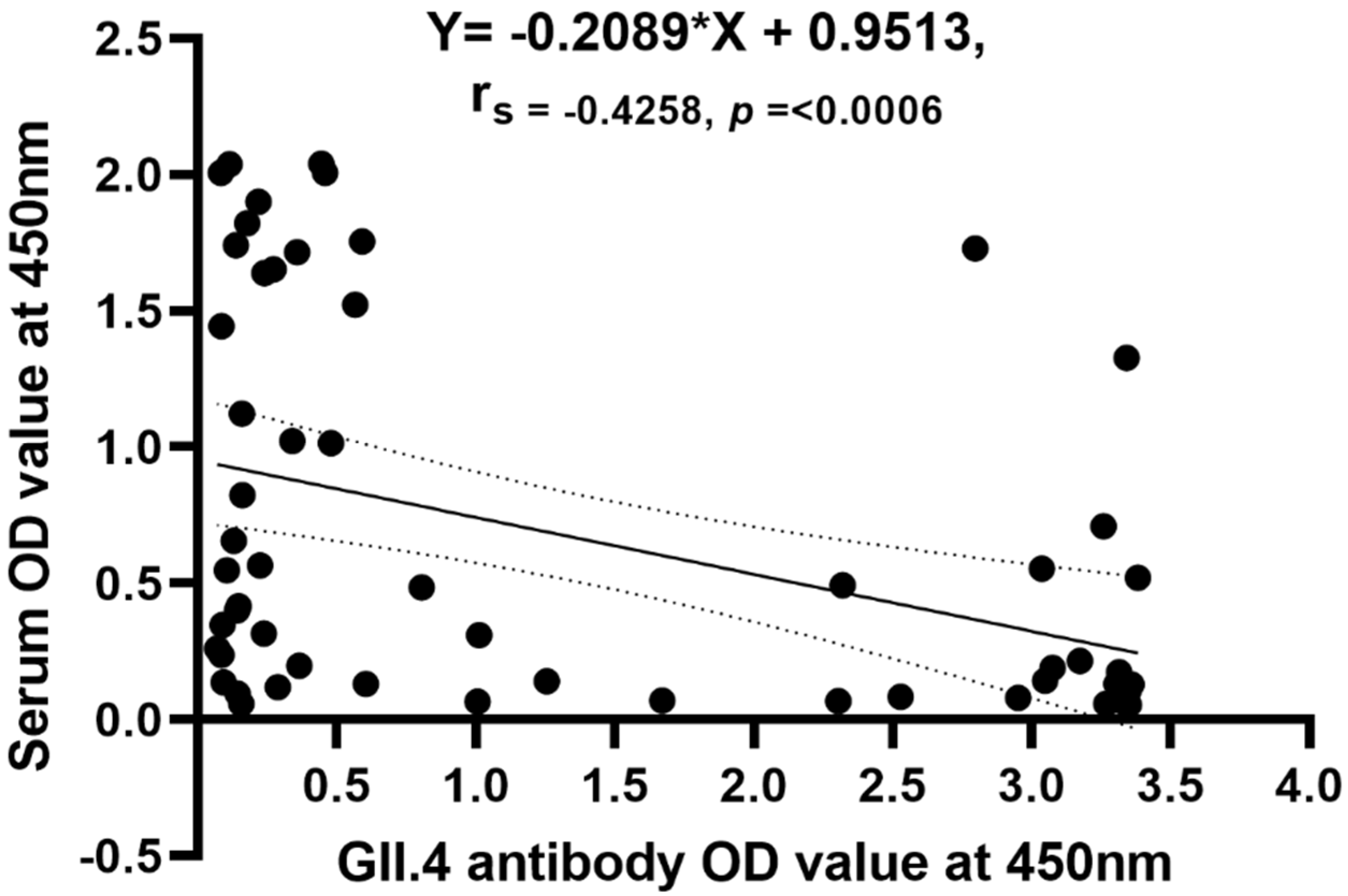 Viruses 14 00173 g004