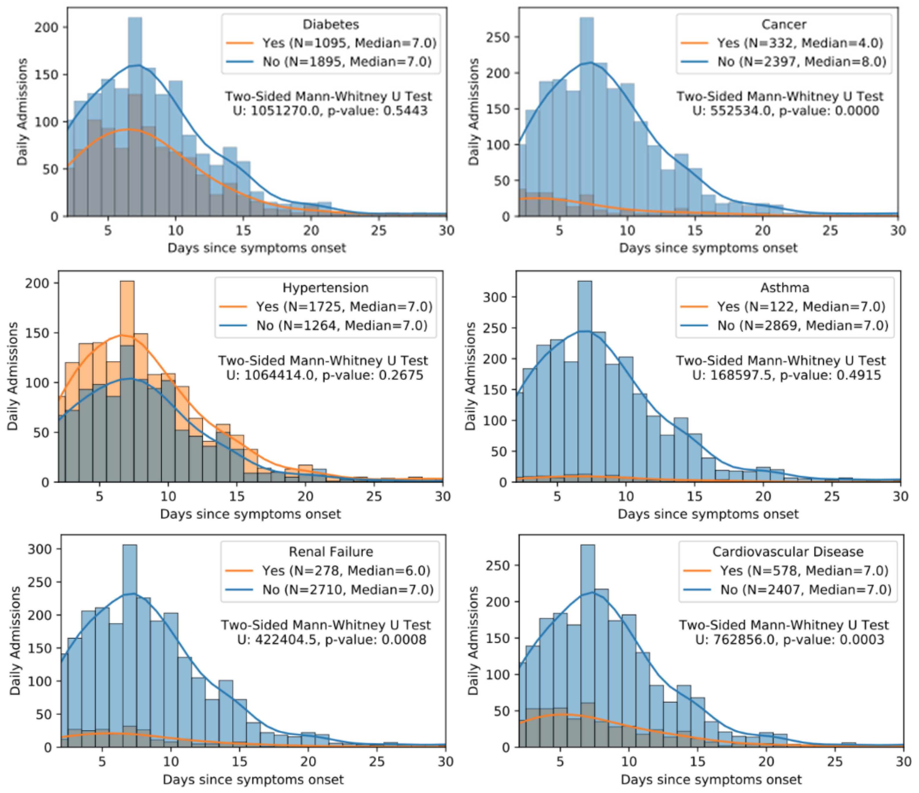 Viruses 14 00175 g001