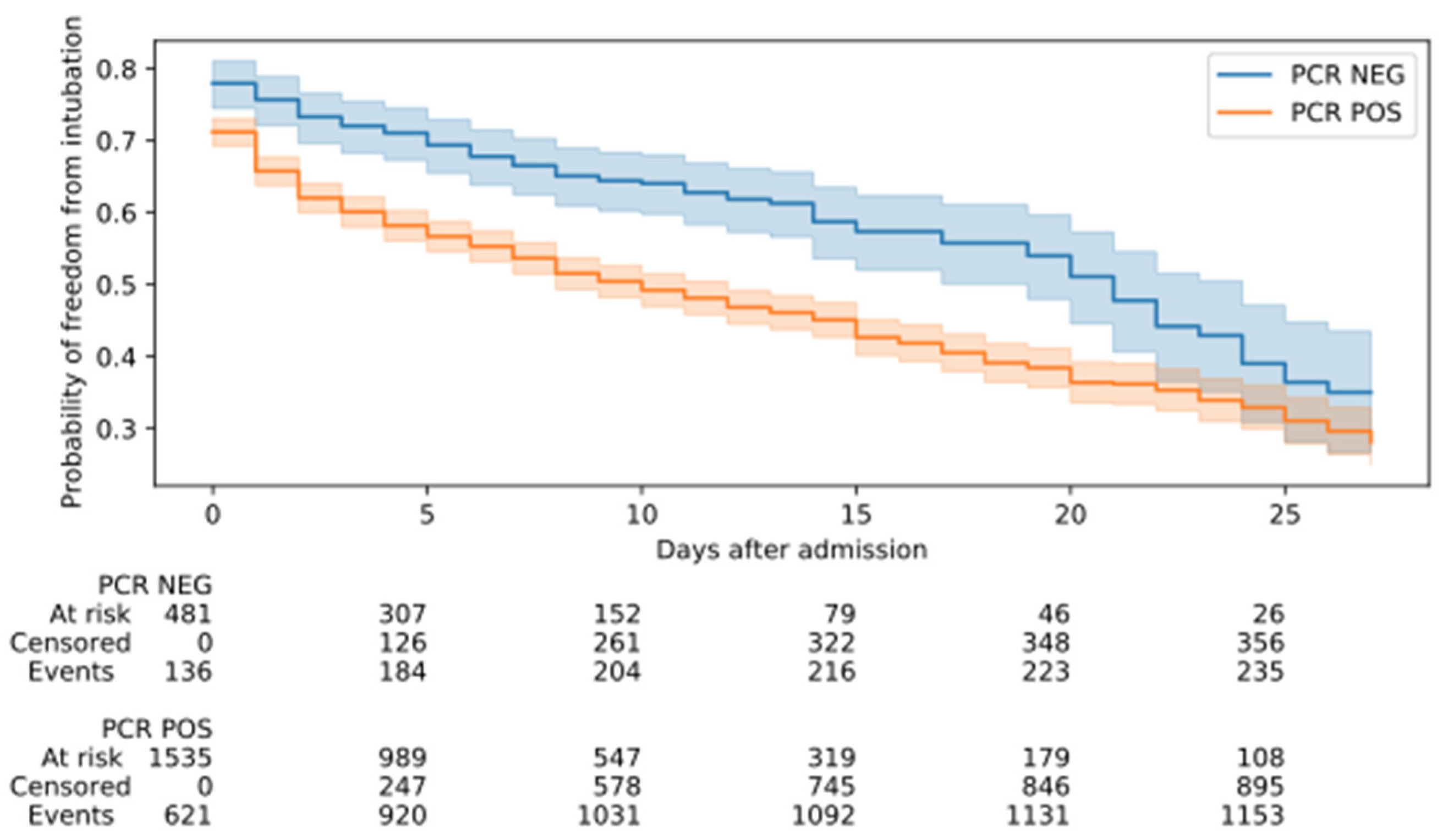 Viruses 14 00175 g002