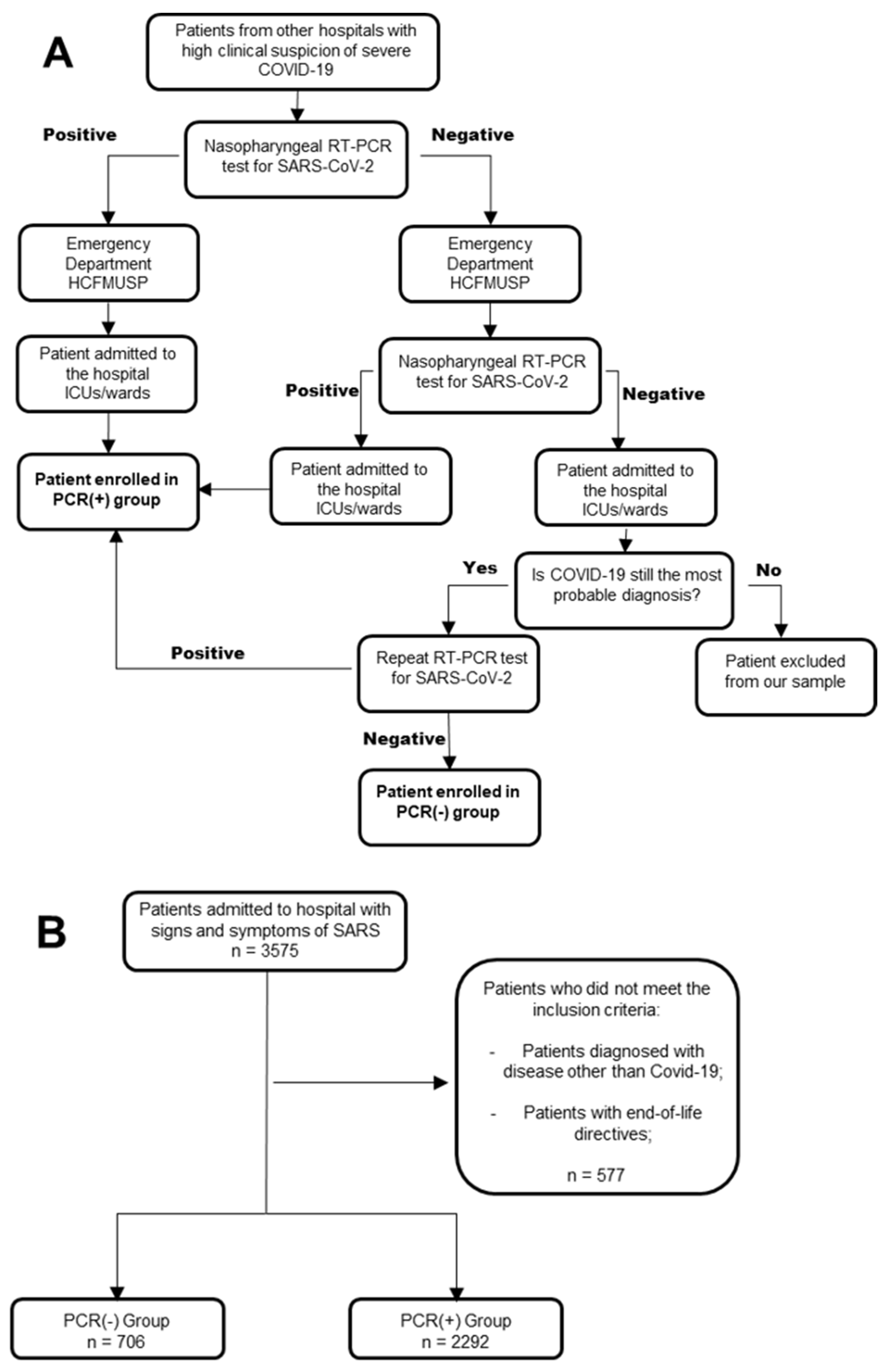Viruses 14 00175 sch001