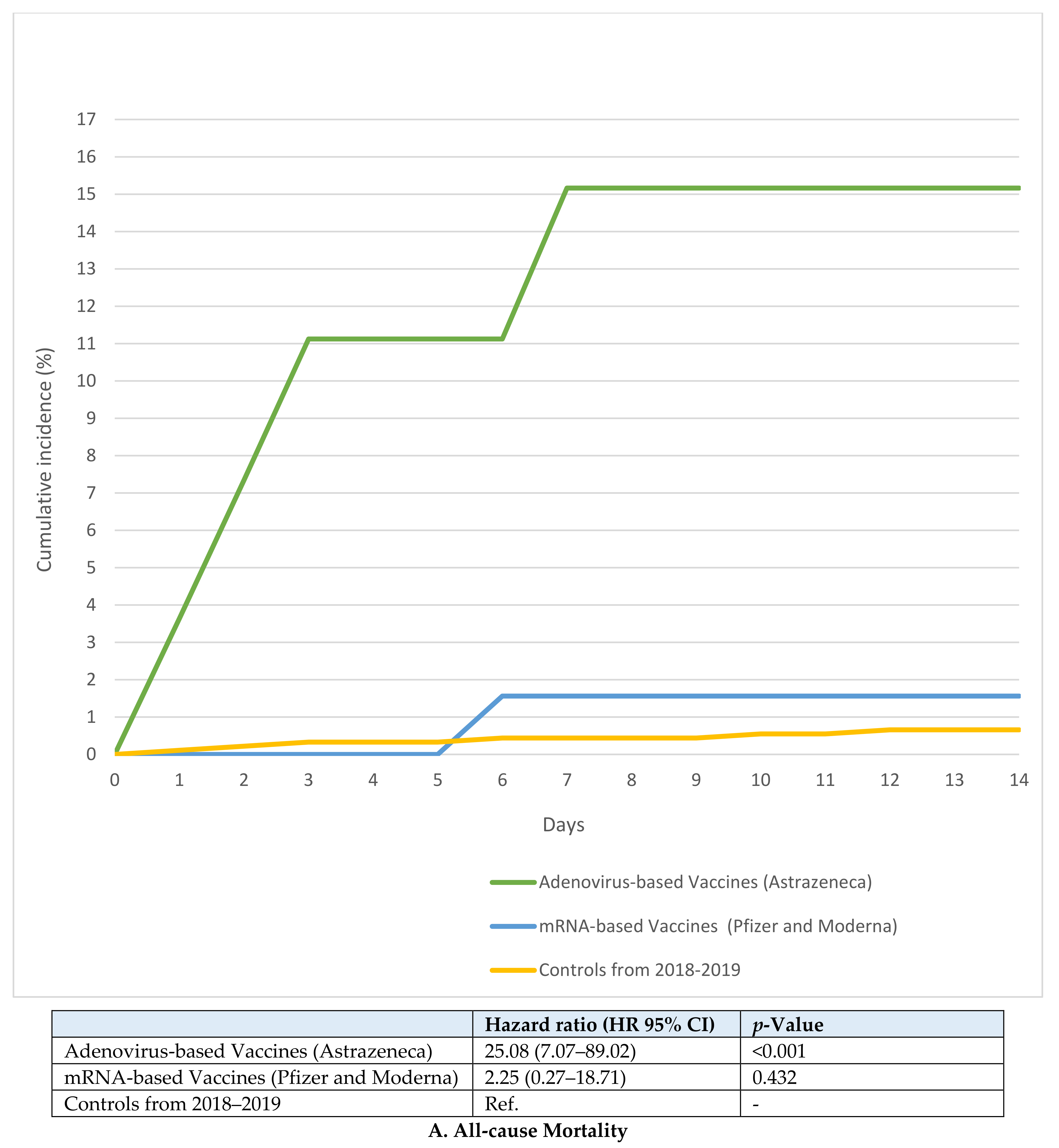 Viruses 14 00178 g003a