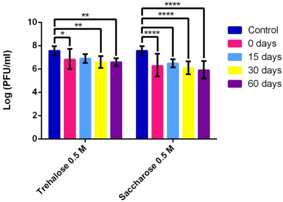 Viruses 14 00183 g002