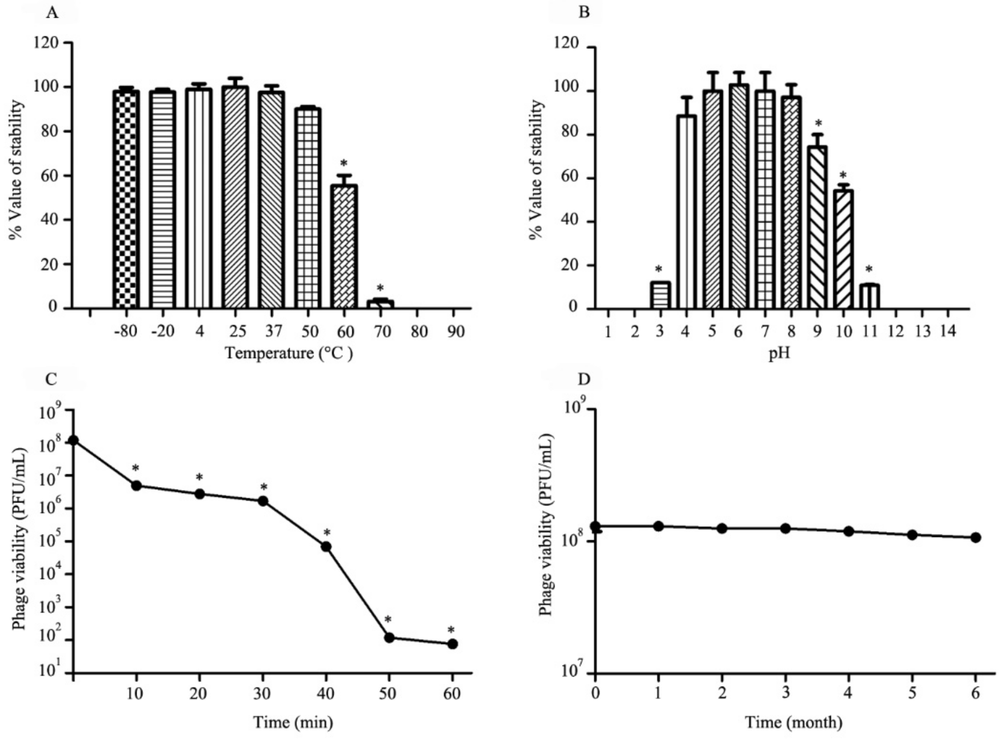Viruses 14 00194 g002