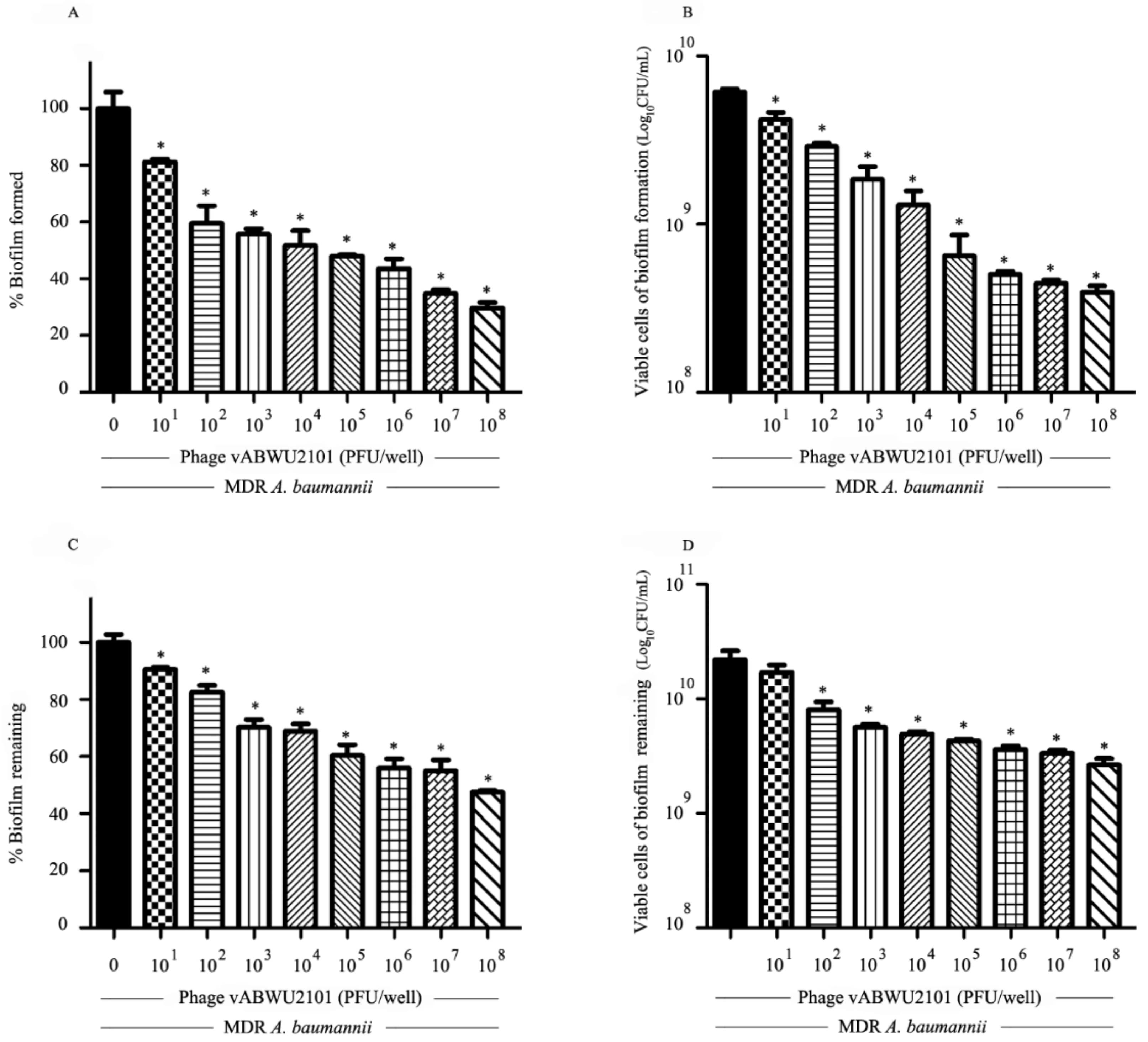 Viruses 14 00194 g007