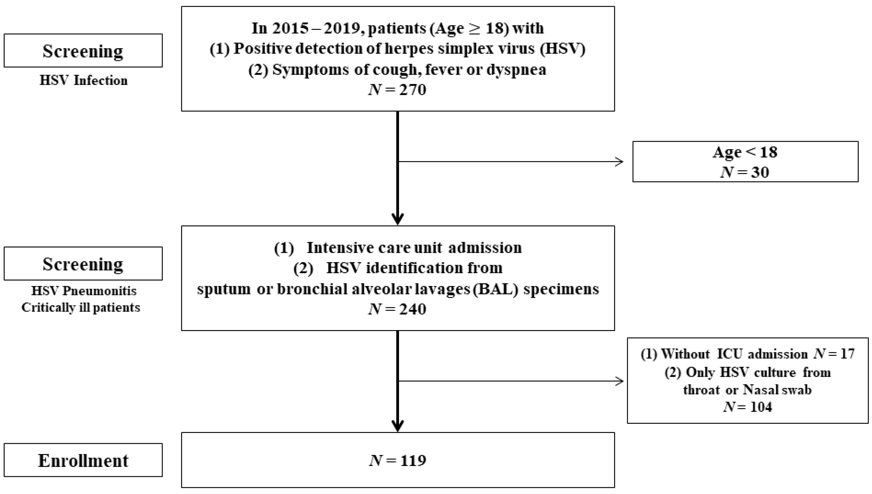 Viruses 14 00205 g001