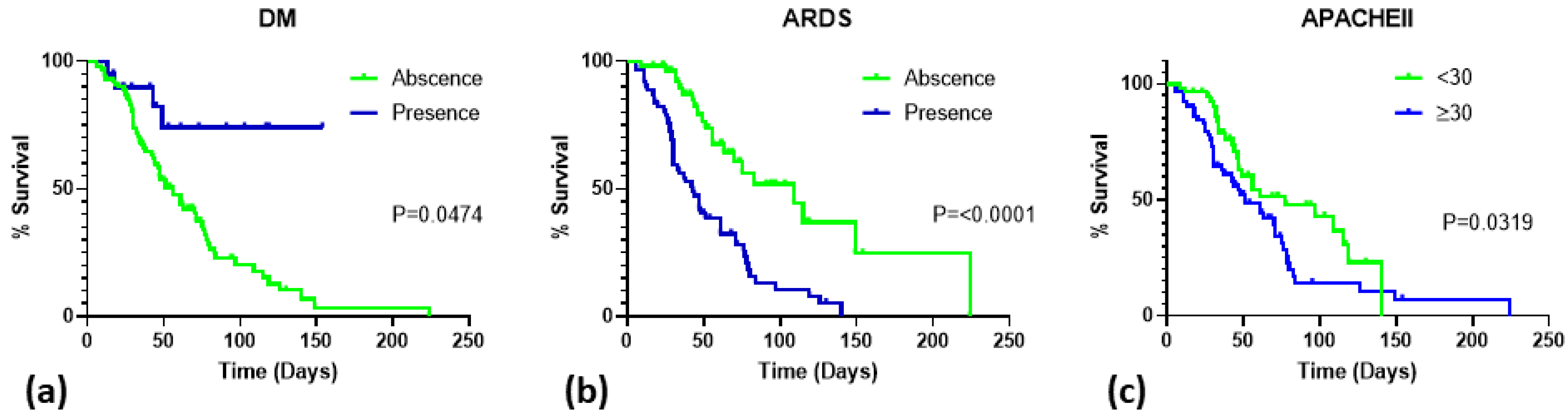 Viruses 14 00205 g003