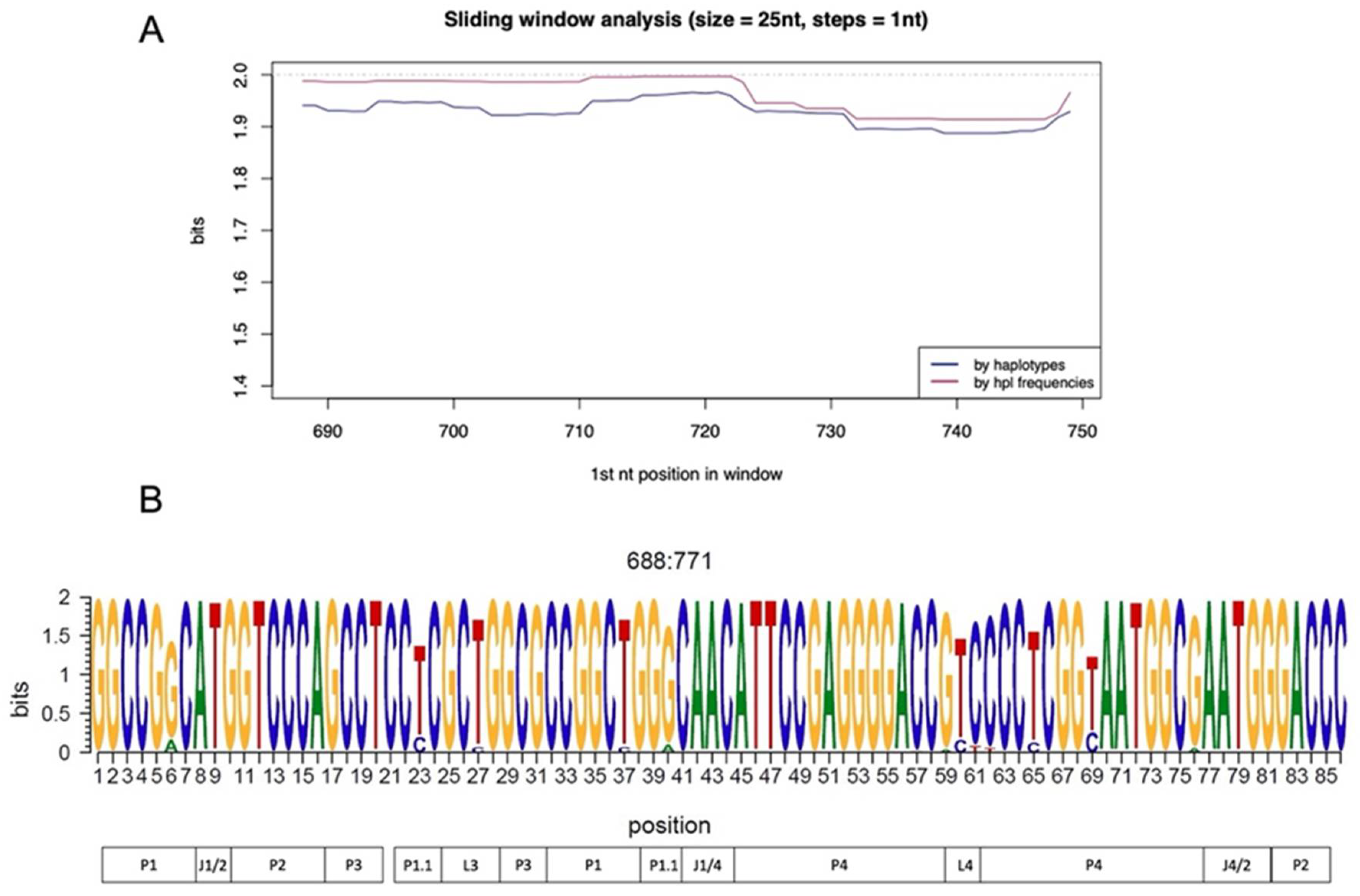 Viruses 14 00215 g001 Viruses 14 00215 g001