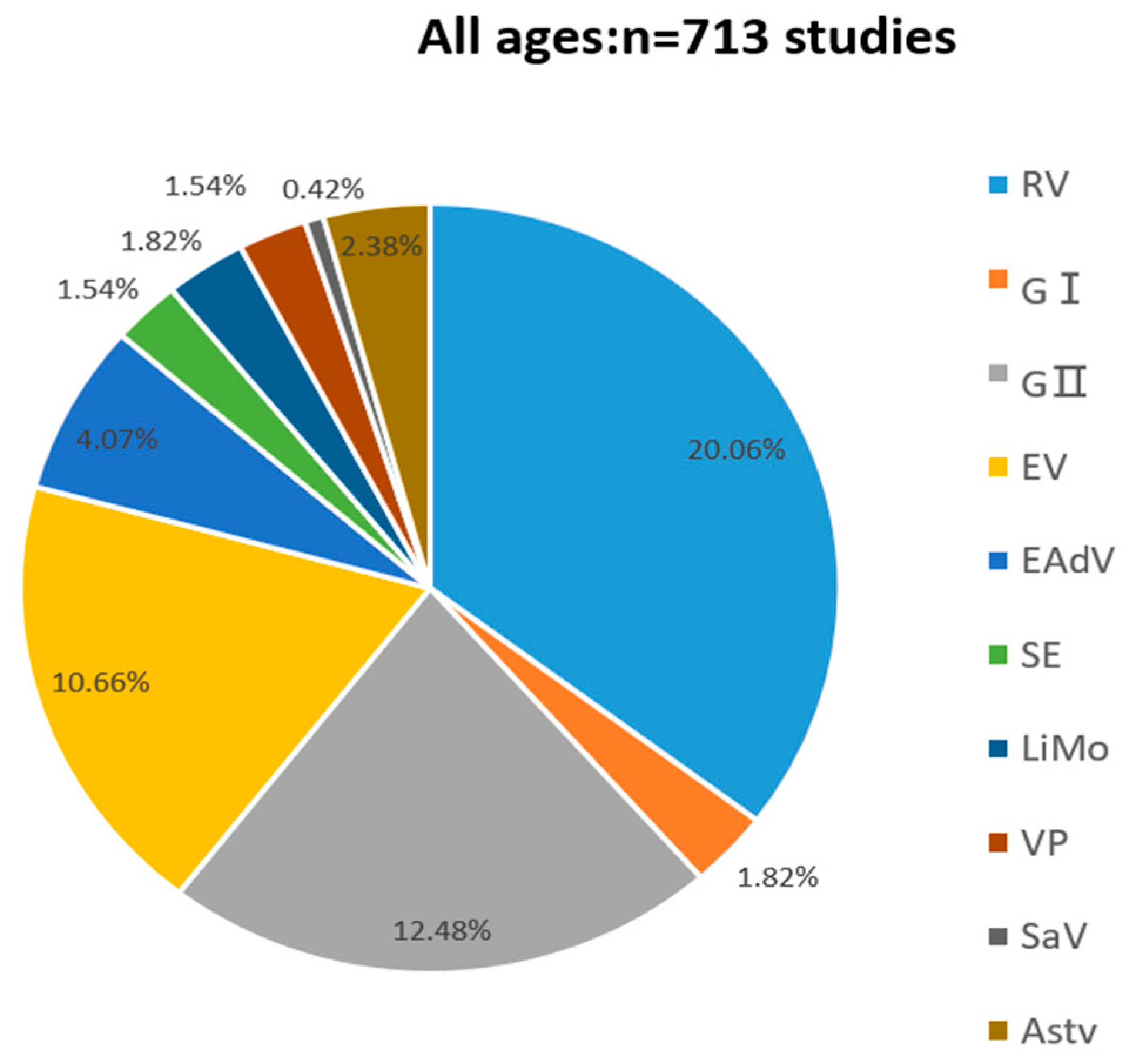 Viruses 14 00216 g001 Viruses 14 00216 g001