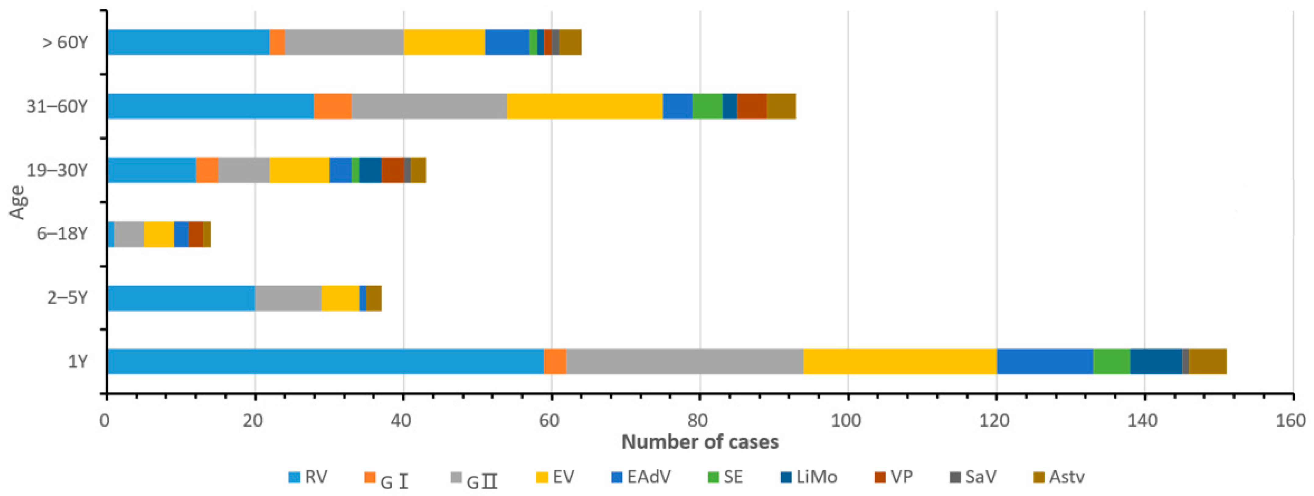 Viruses 14 00216 g003 Viruses 14 00216 g003