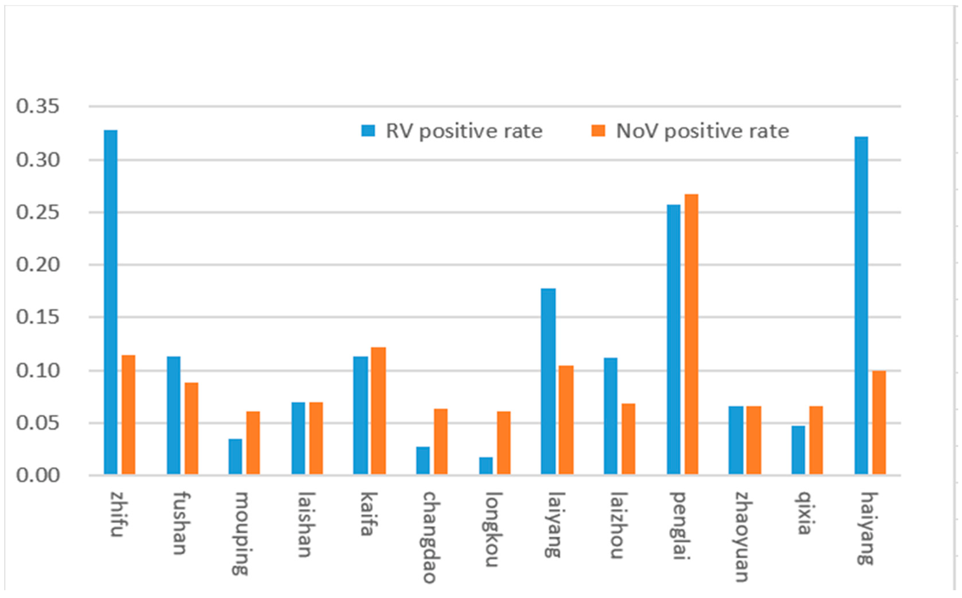 Viruses 14 00216 g004 Viruses 14 00216 g004