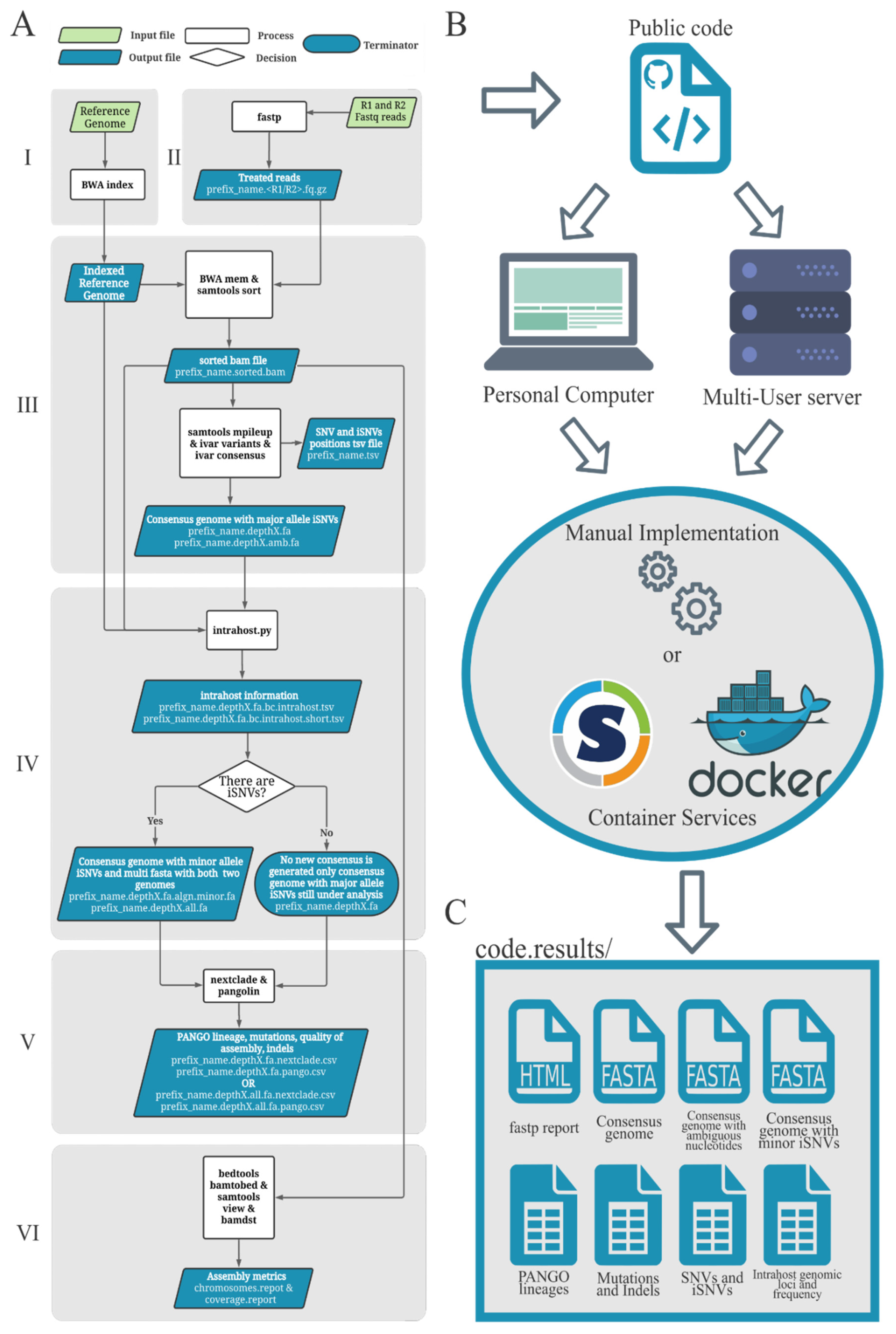 Viruses 14 00217 g001