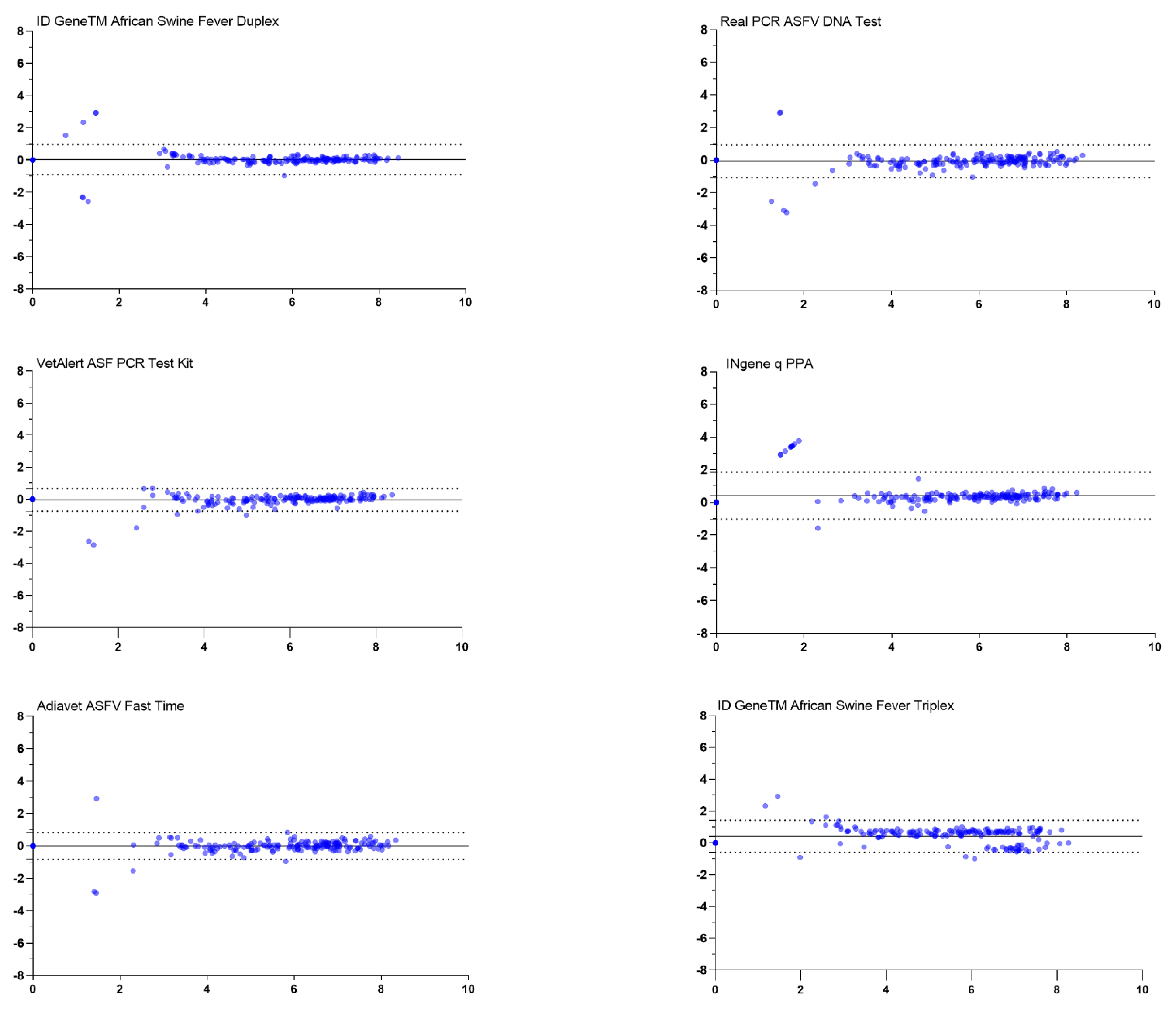Viruses 14 00220 g002b