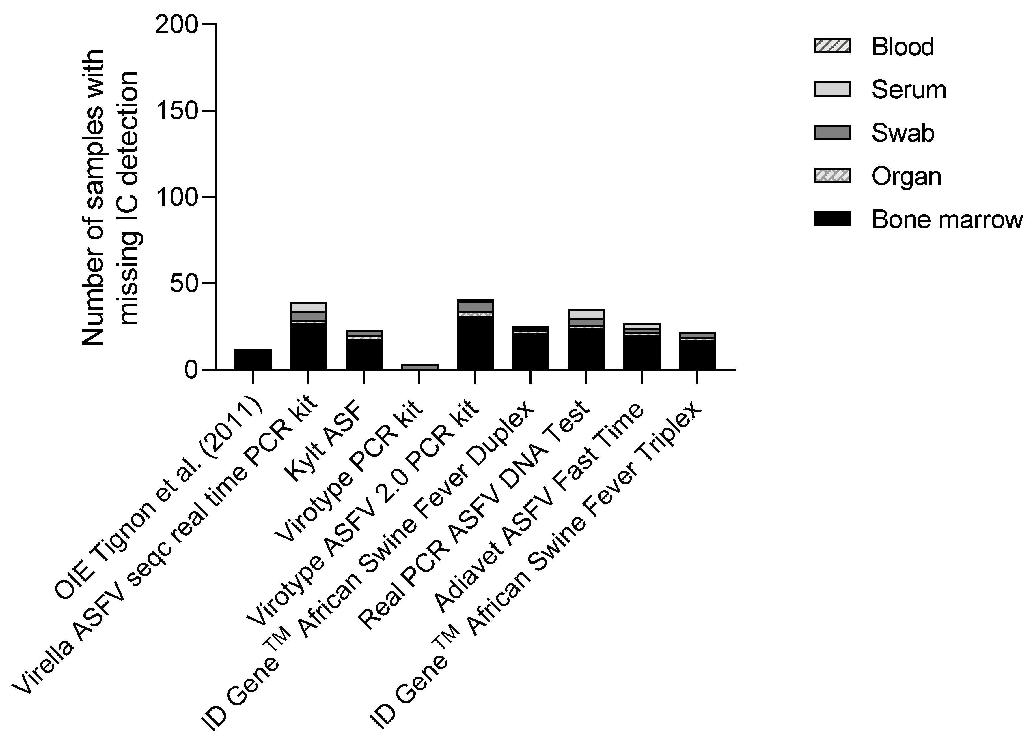 Viruses 14 00220 g003