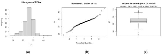 Viruses 14 00229 g0a1 550