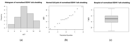 Viruses 14 00229 g0a2 550