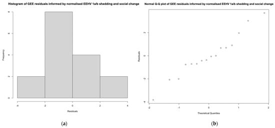 Viruses 14 00229 g0a3 550