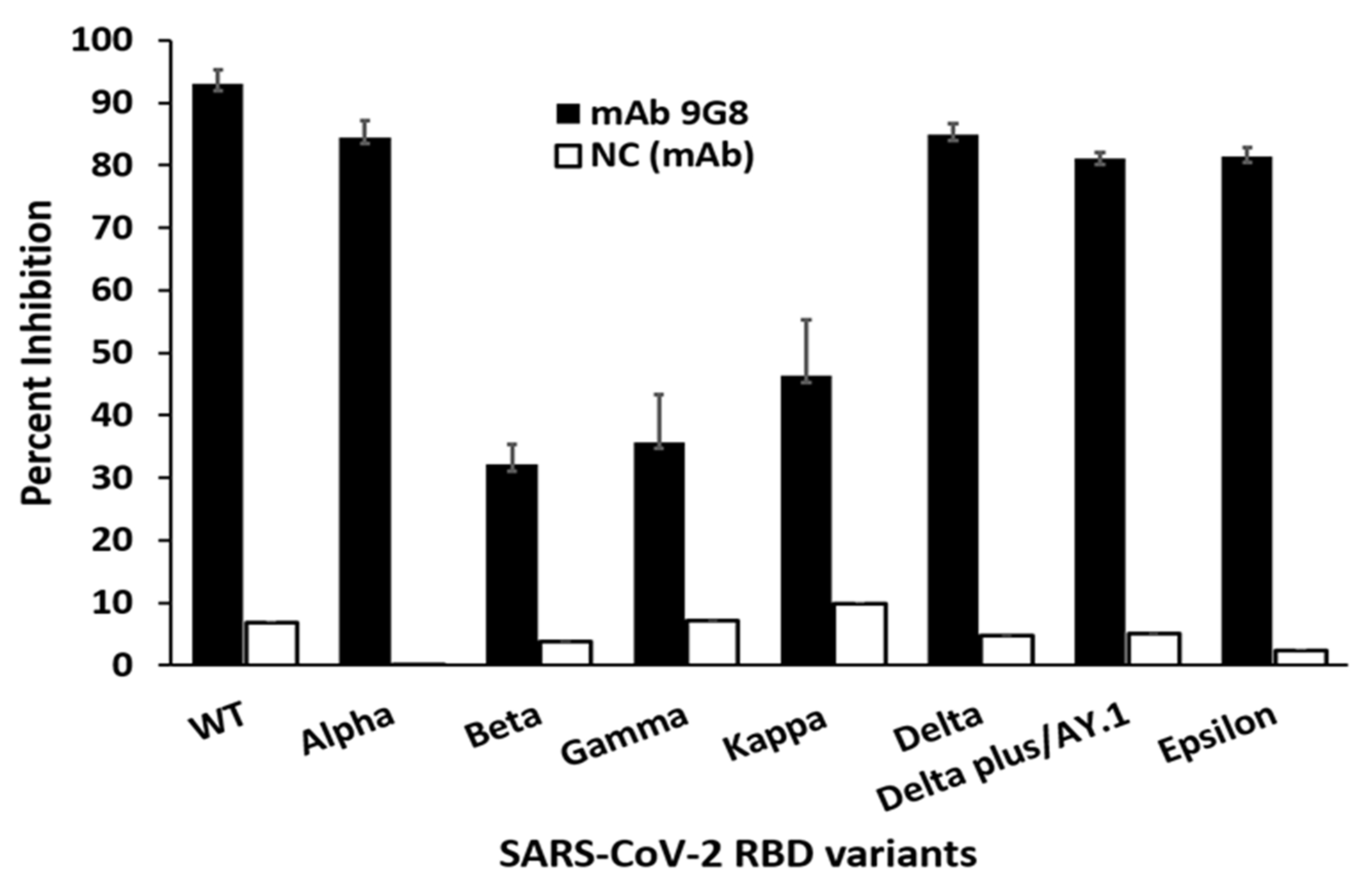 Viruses 14 00230 g002