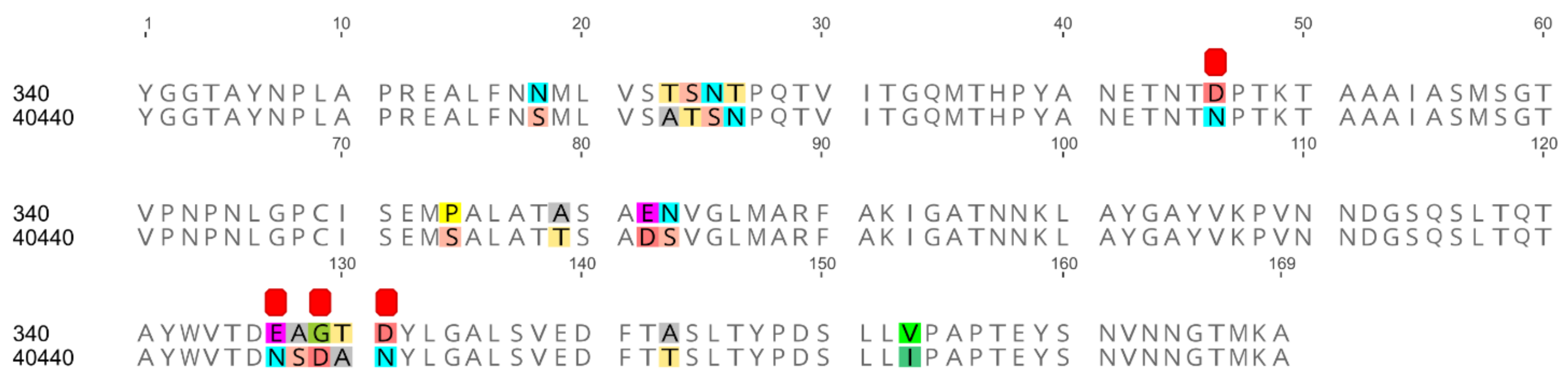 Viruses 14 00248 g001