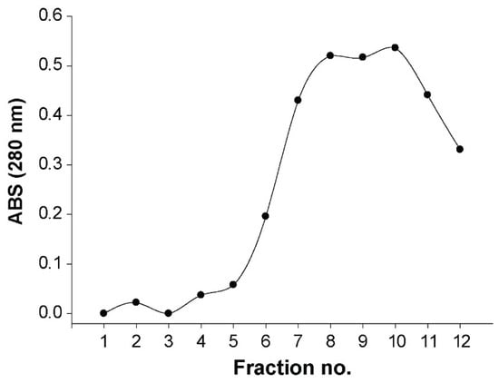 Viruses 14 00254 g0a1 550