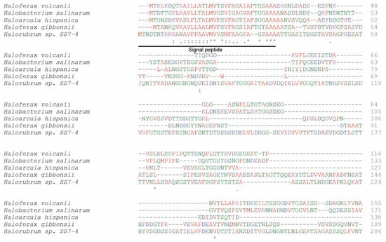 Viruses 14 00254 g0a2a 550
