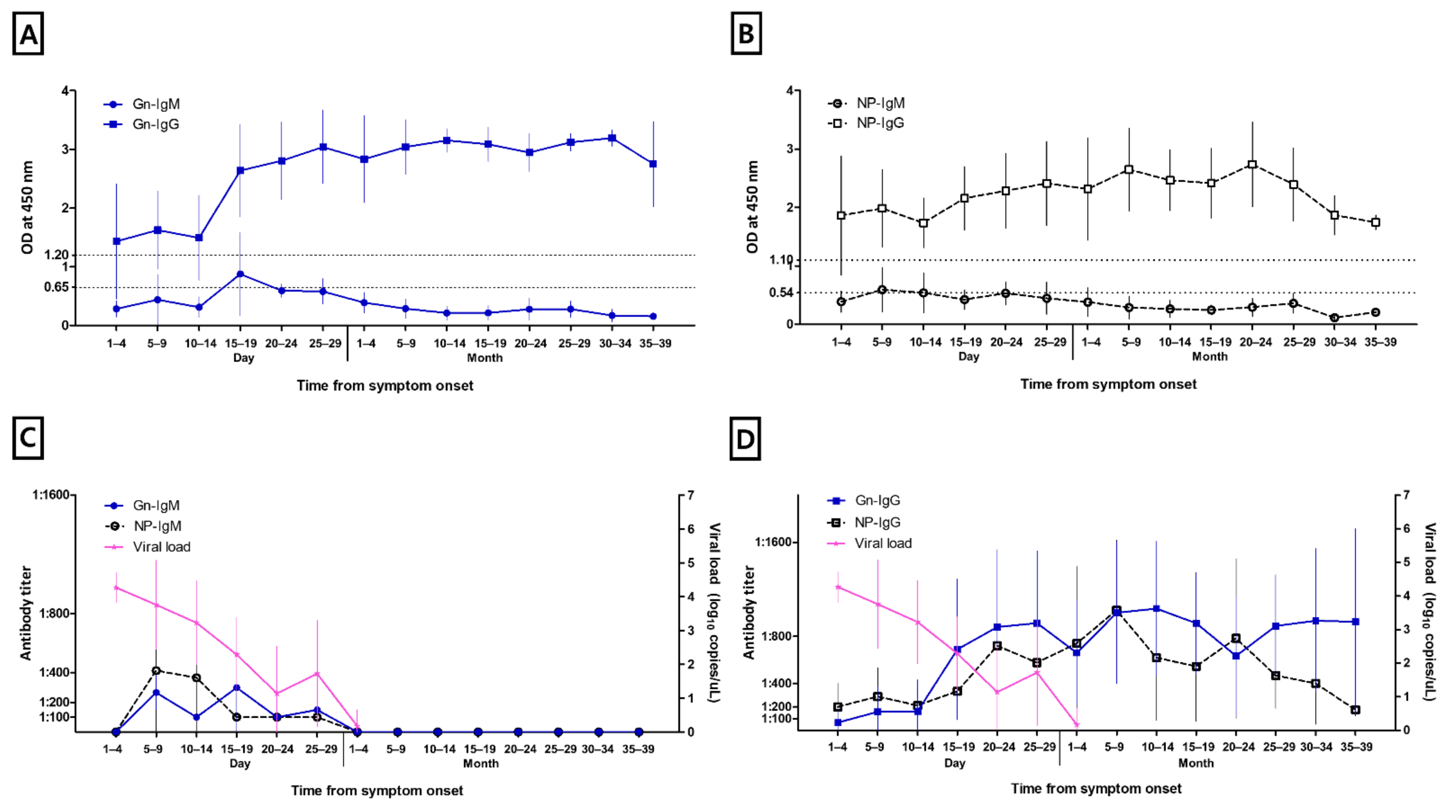 Viruses 14 00256 g001