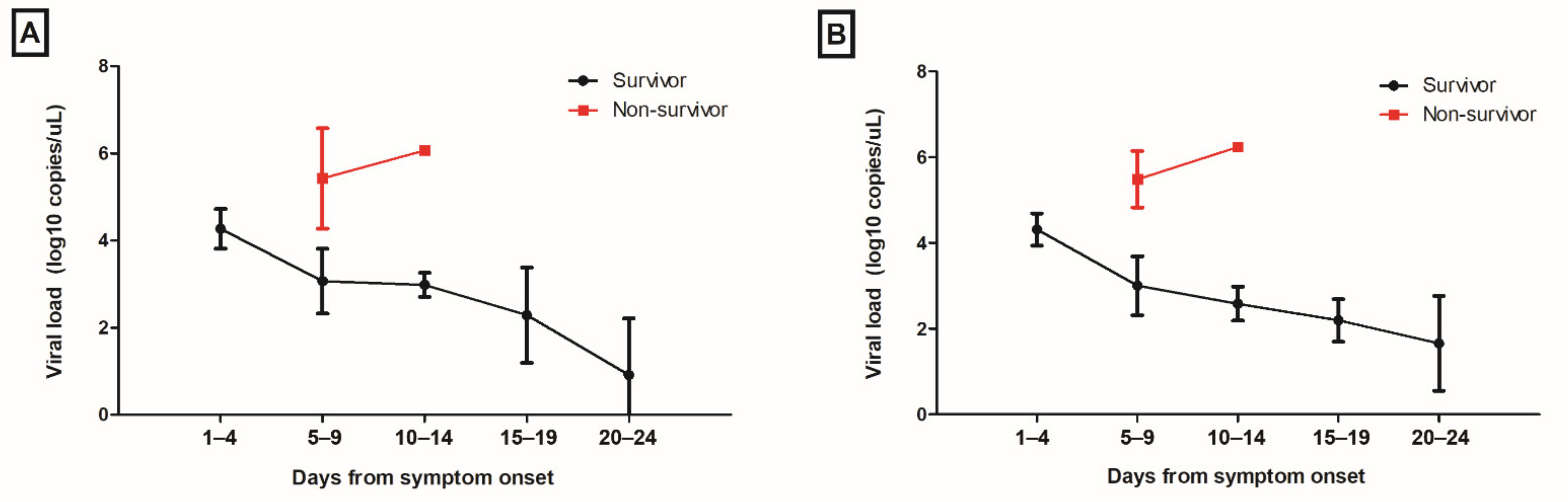 Viruses 14 00256 g002