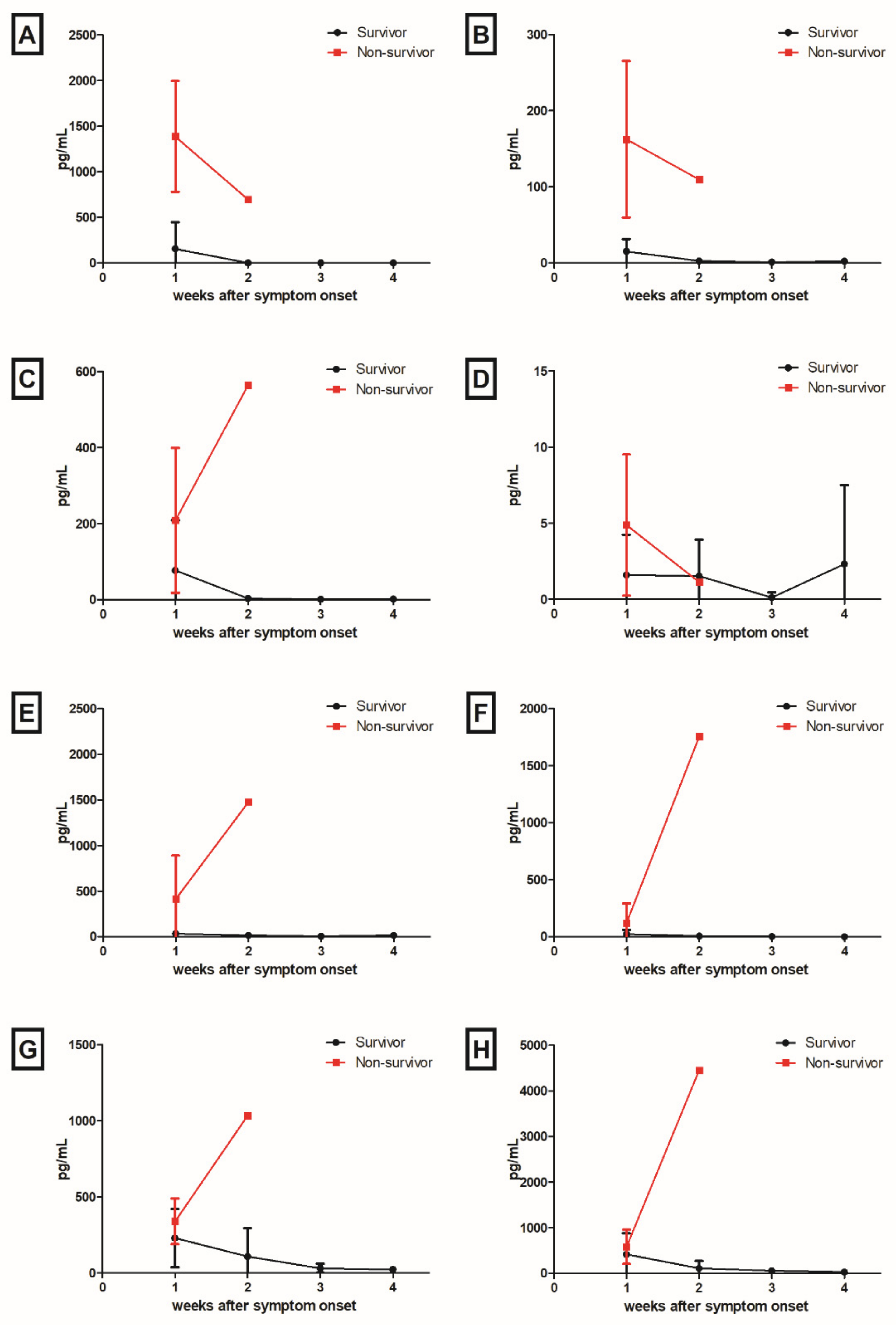 Viruses 14 00256 g003