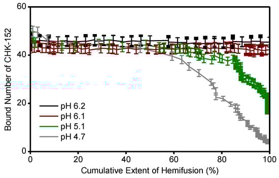 Viruses 14 00270 g0a10
