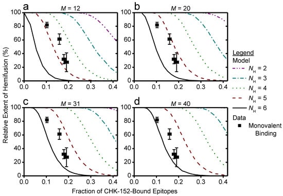 Viruses 14 00270 g0a11