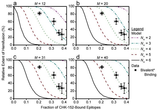 Viruses 14 00270 g0a12