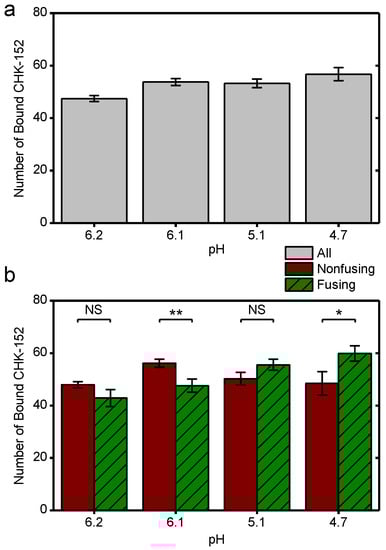 Viruses 14 00270 g0a3