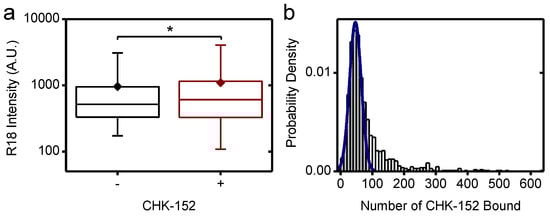 Viruses 14 00270 g0a4