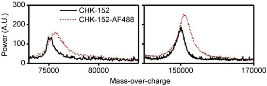 Viruses 14 00270 g0a5