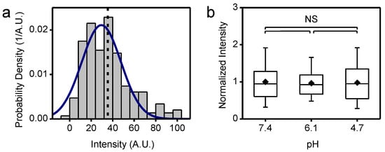 Viruses 14 00270 g0a6