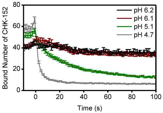 Viruses 14 00270 g0a7