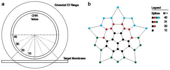 Viruses 14 00270 g0a8
