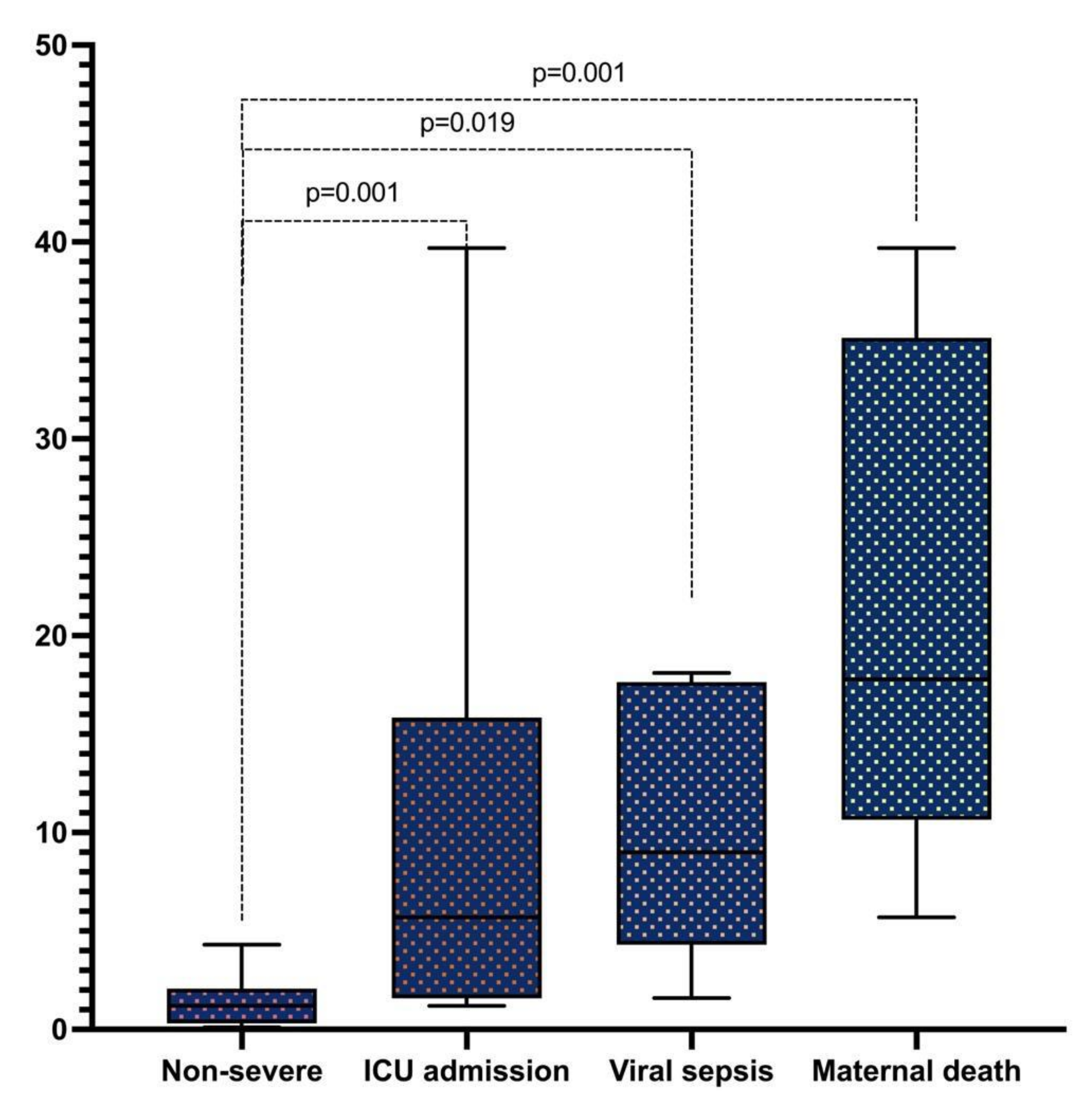 Viruses 14 00271 g001