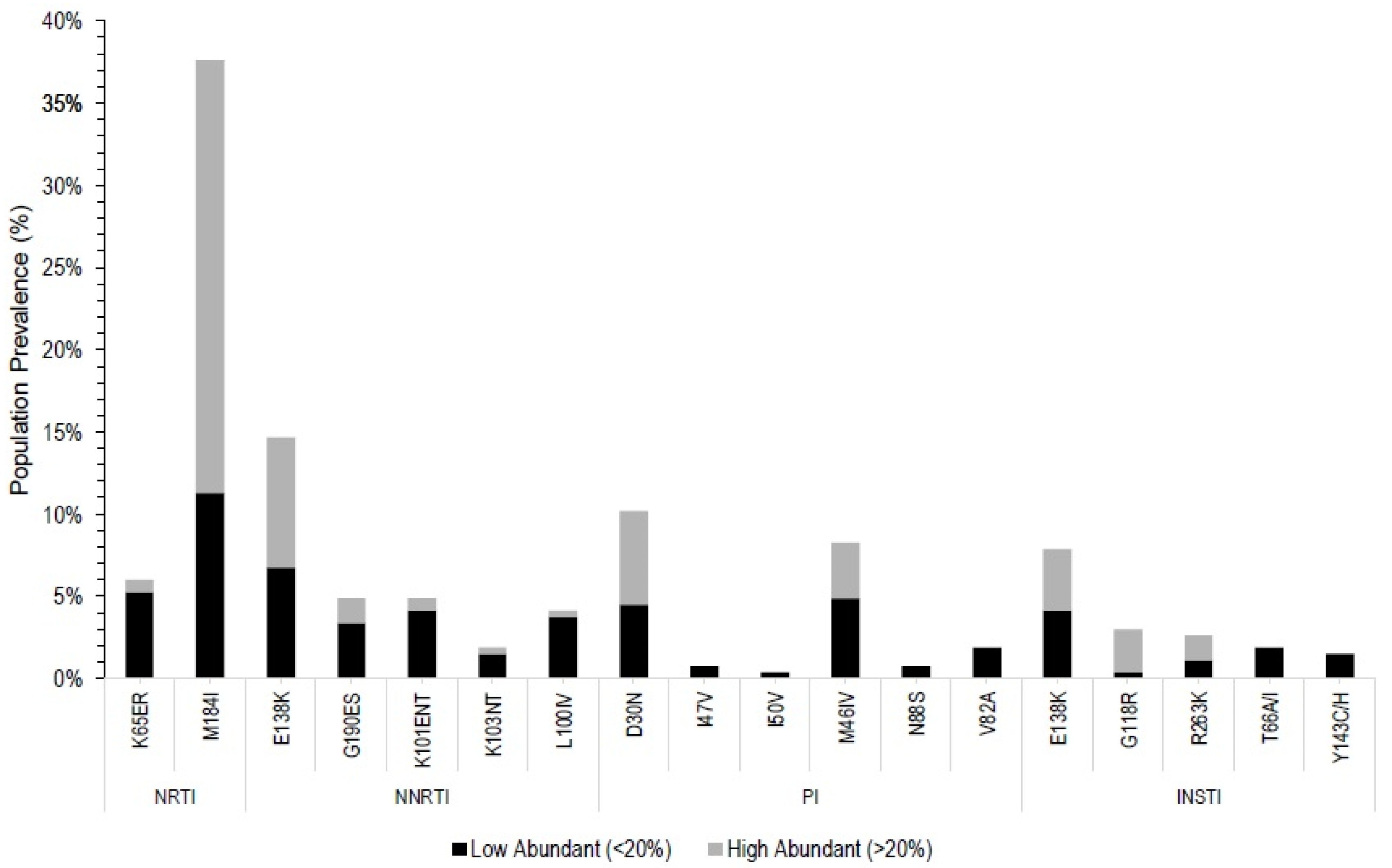 Viruses 14 00273 g001