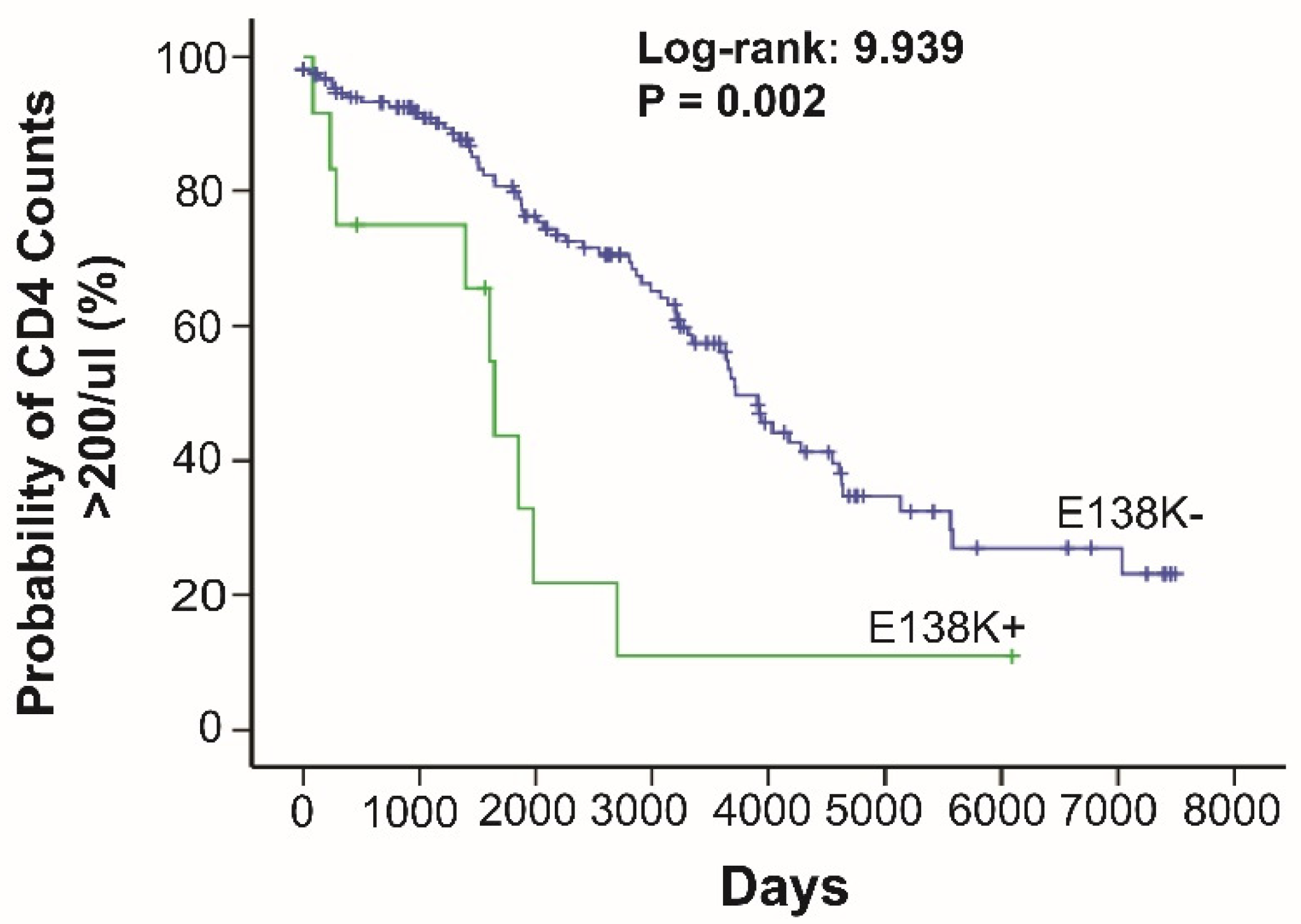 Viruses 14 00273 g002