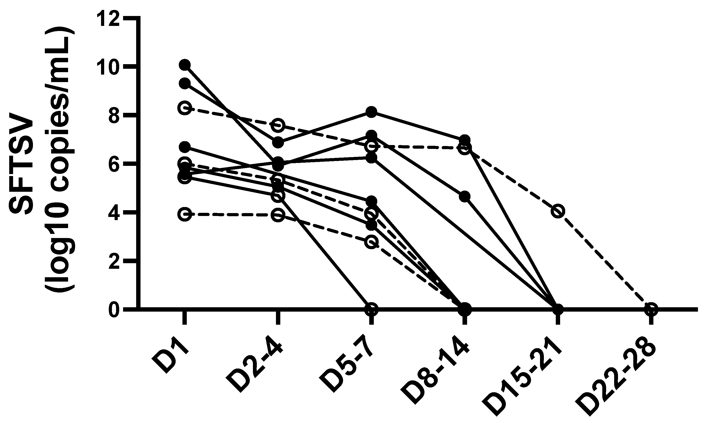Viruses 14 00279 g002