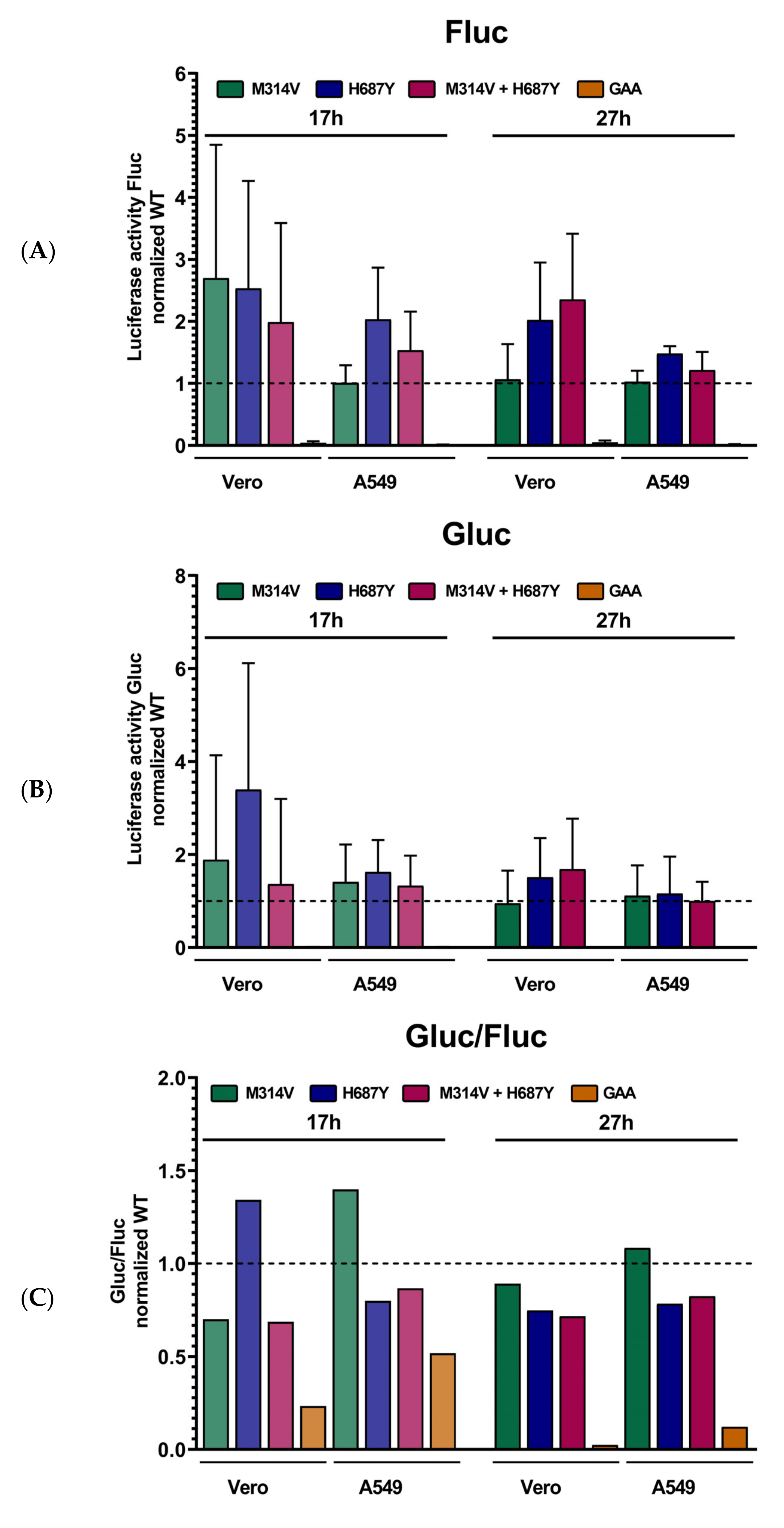 Viruses 14 00282 g004