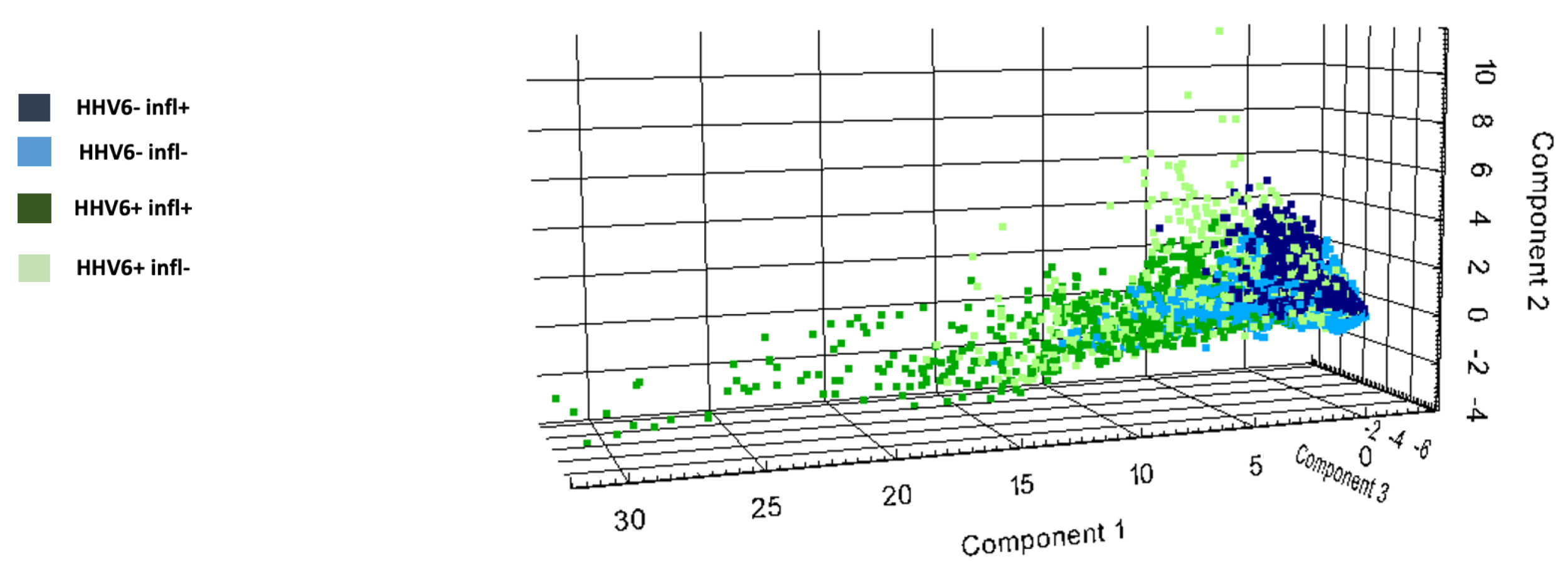 Viruses 14 00299 g005