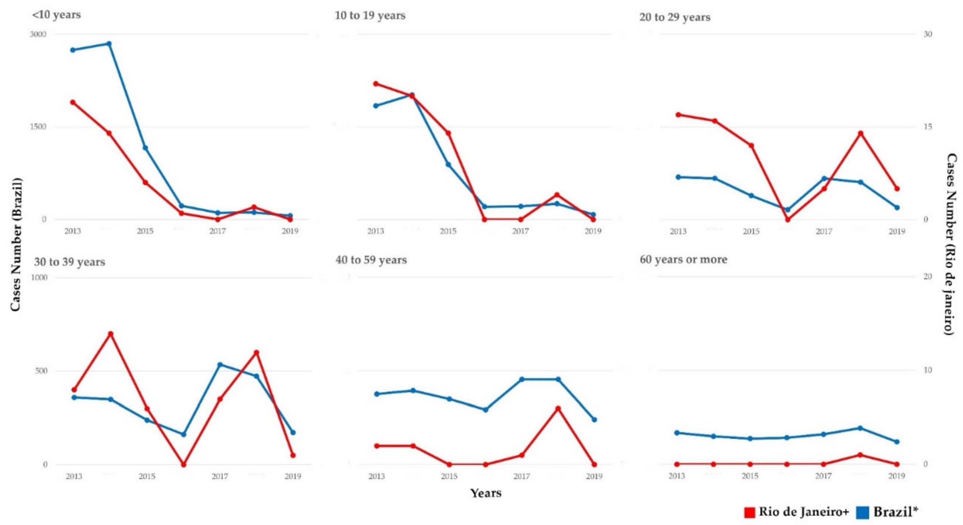 Viruses 14 00303 g002 Viruses 14 00303 g002