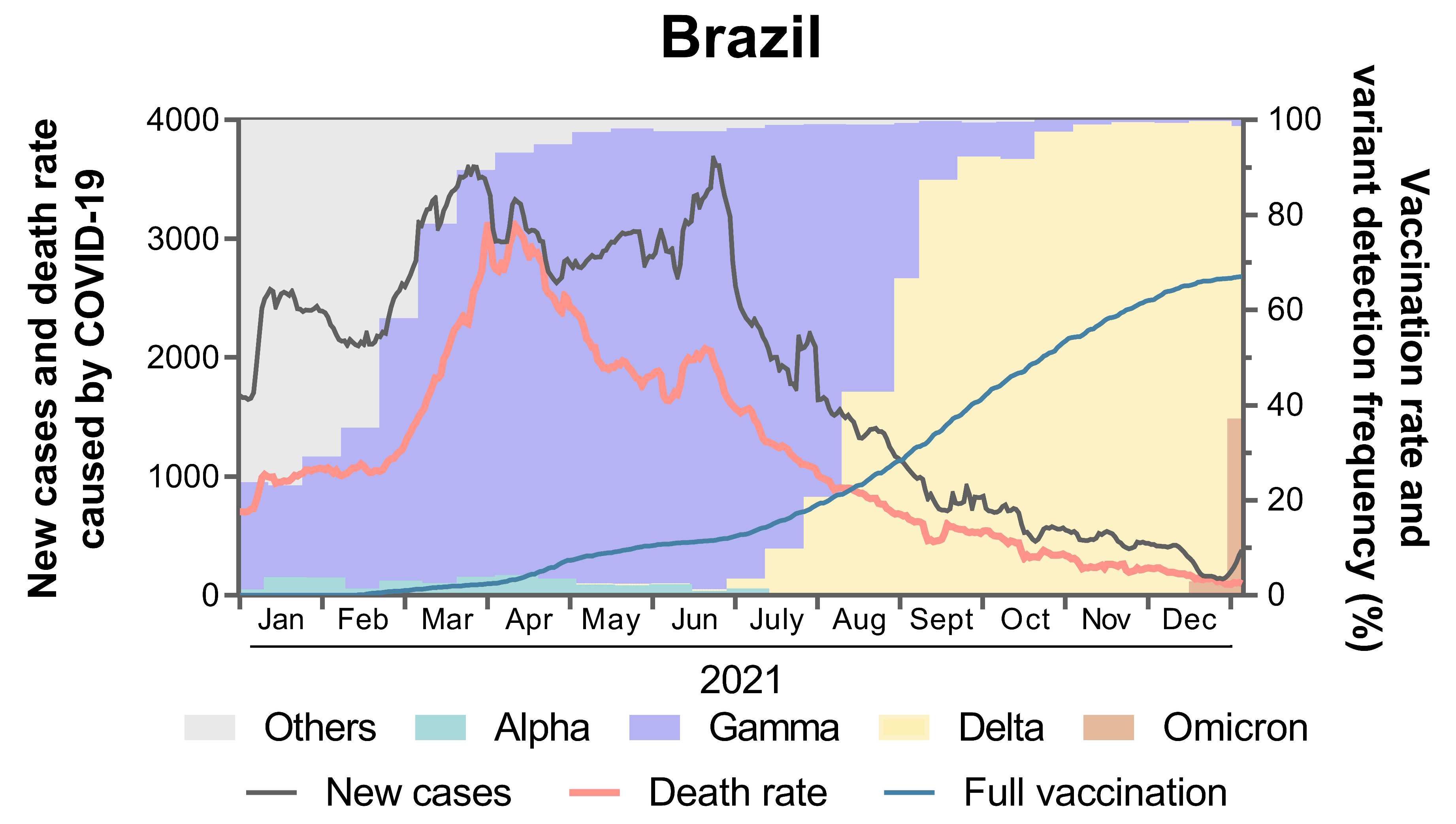 Viruses 14 00305 g001