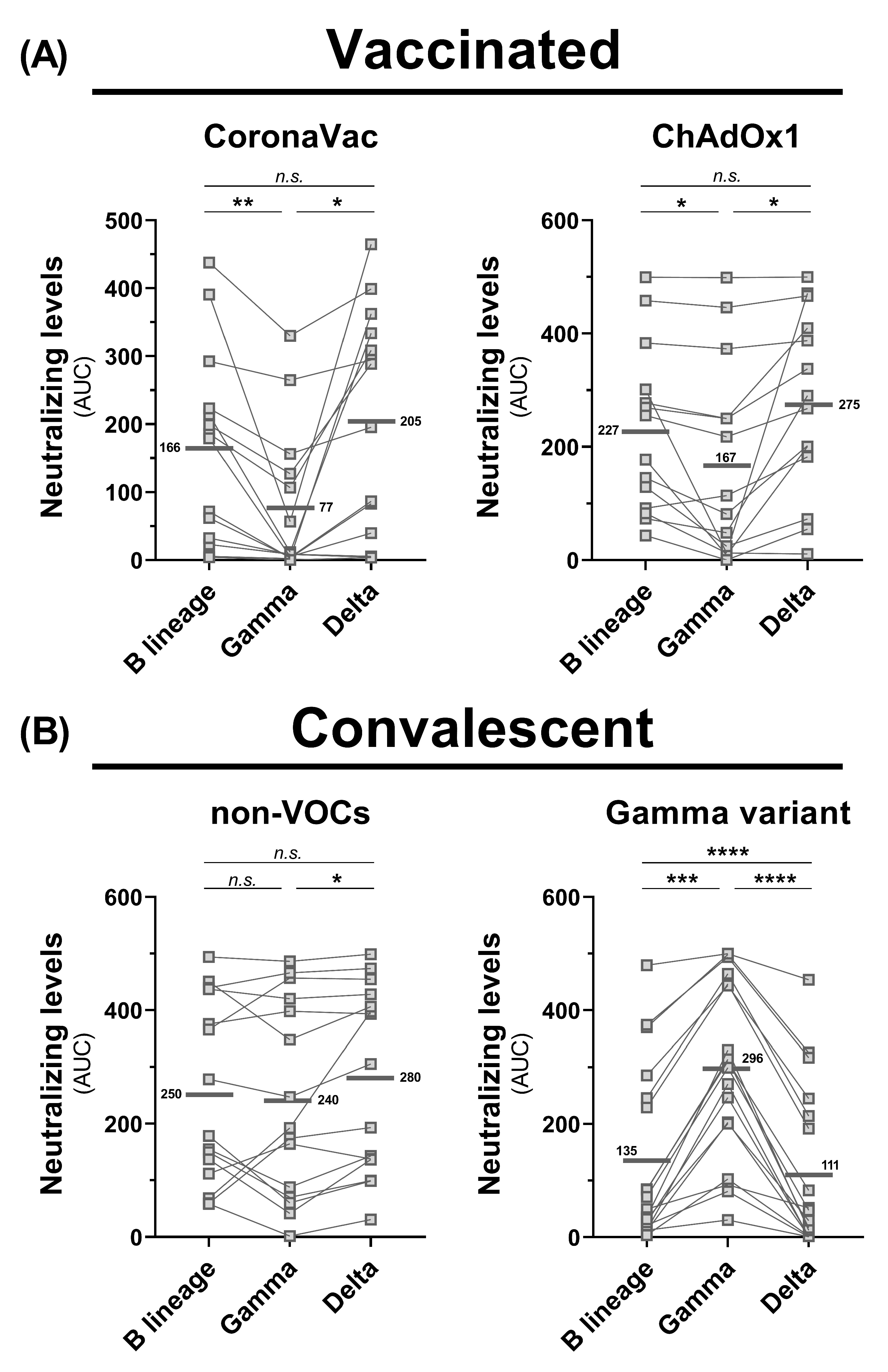 Viruses 14 00305 g002
